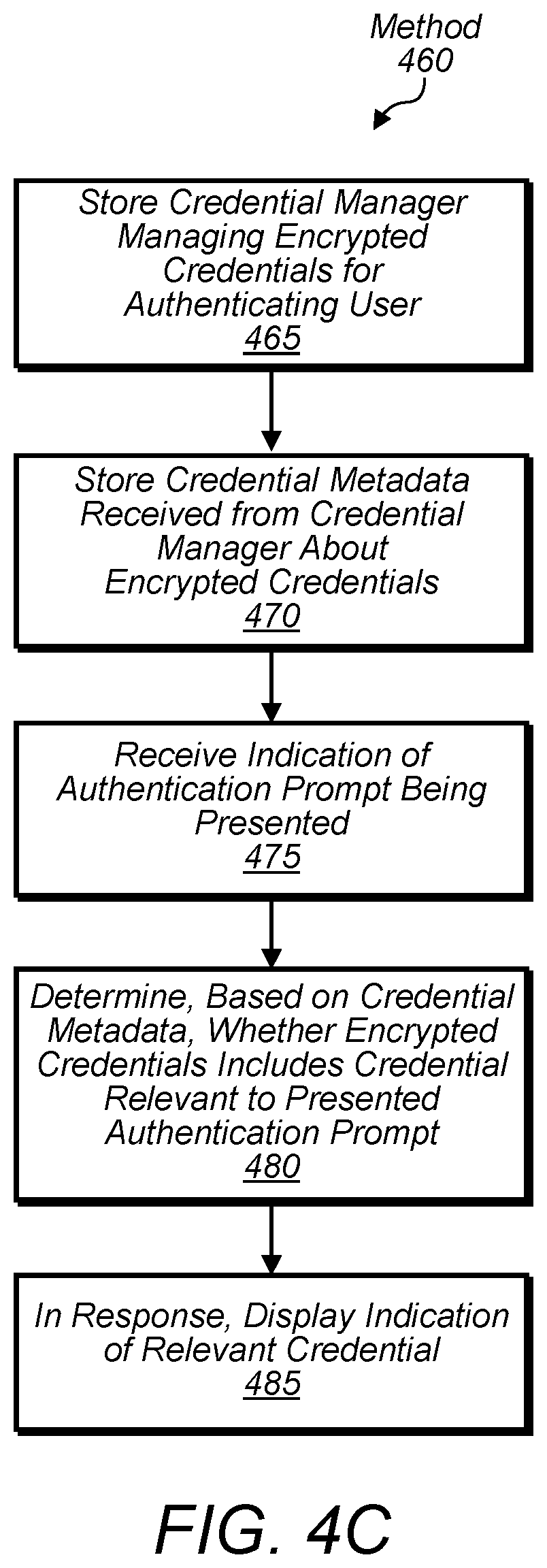Patent US11775632 Figure 5 – Credential manager integration