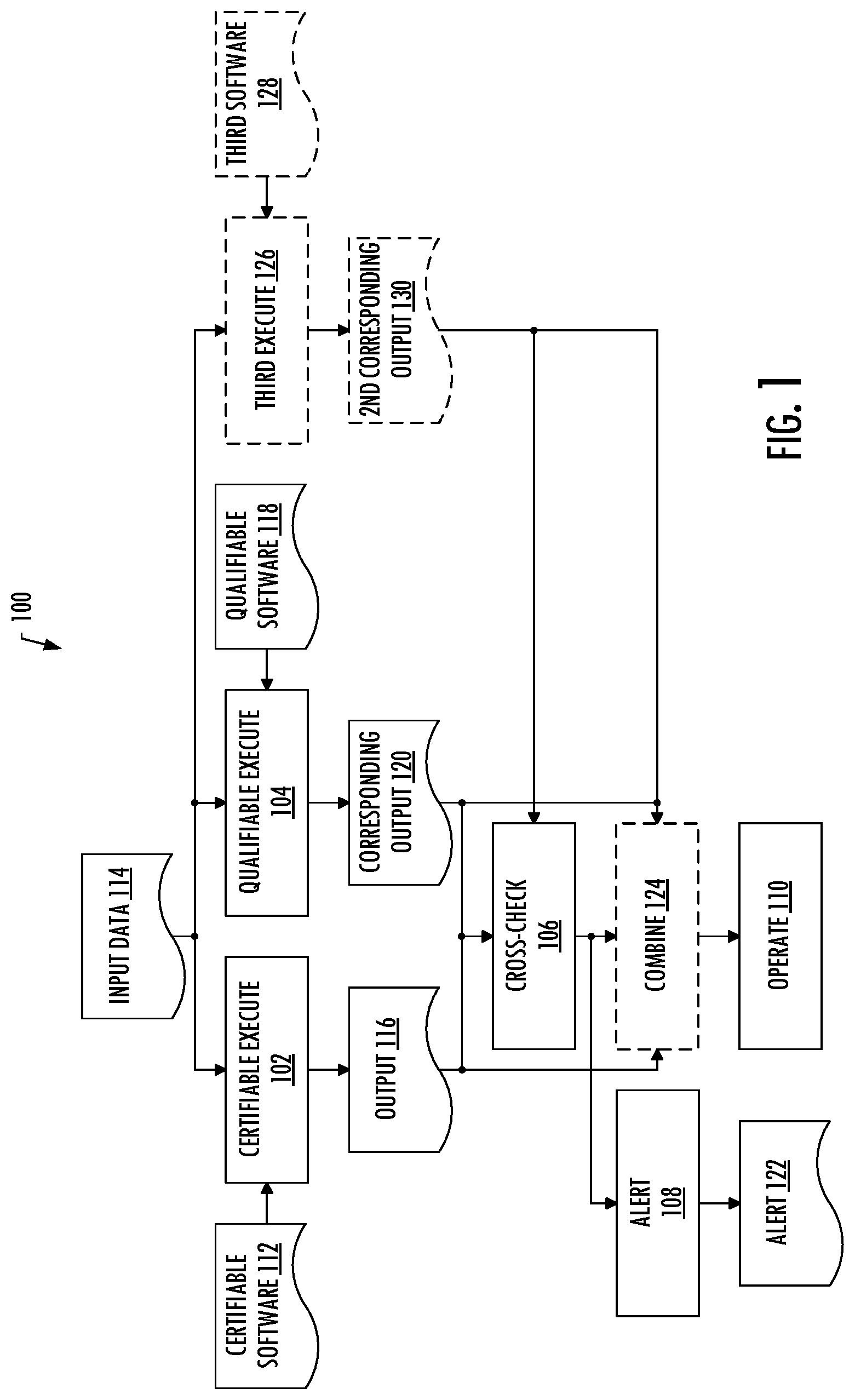 Patent US11775633 Figure 1 – Computer system integrity through a combination of certifiable and qualifiable software
