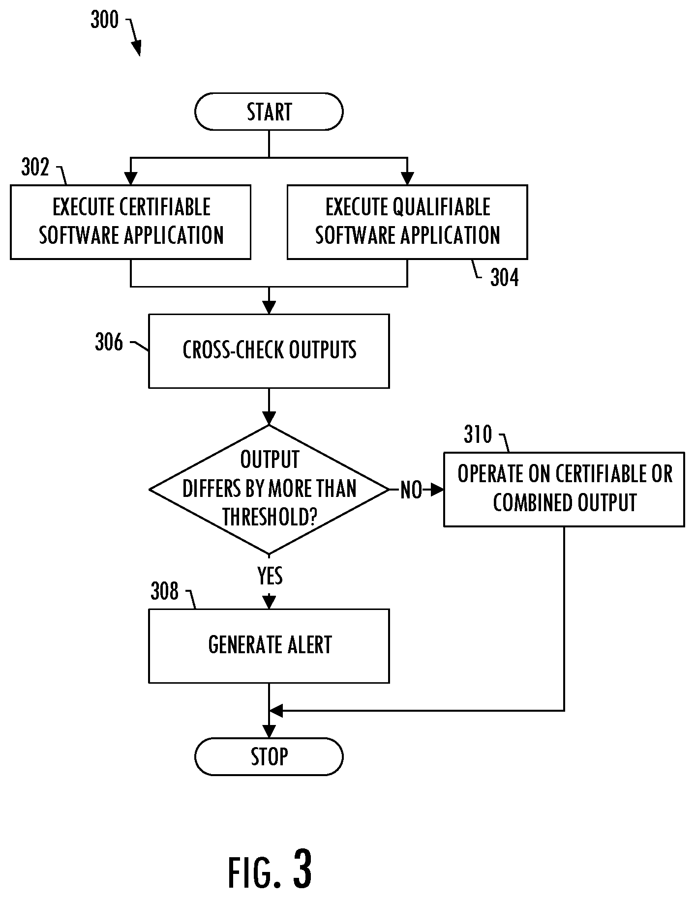 Patent US11775633 Figure 3 – Computer system integrity through a combination of certifiable and qualifiable software