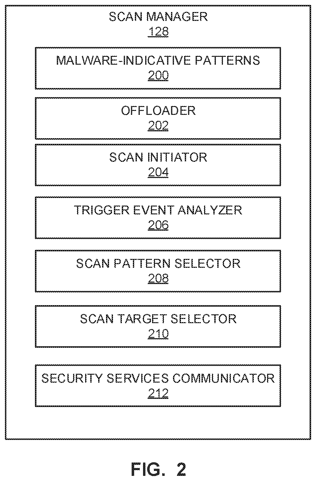 Patent US11775634 Figure 2 – Computing platform security methods and apparatus