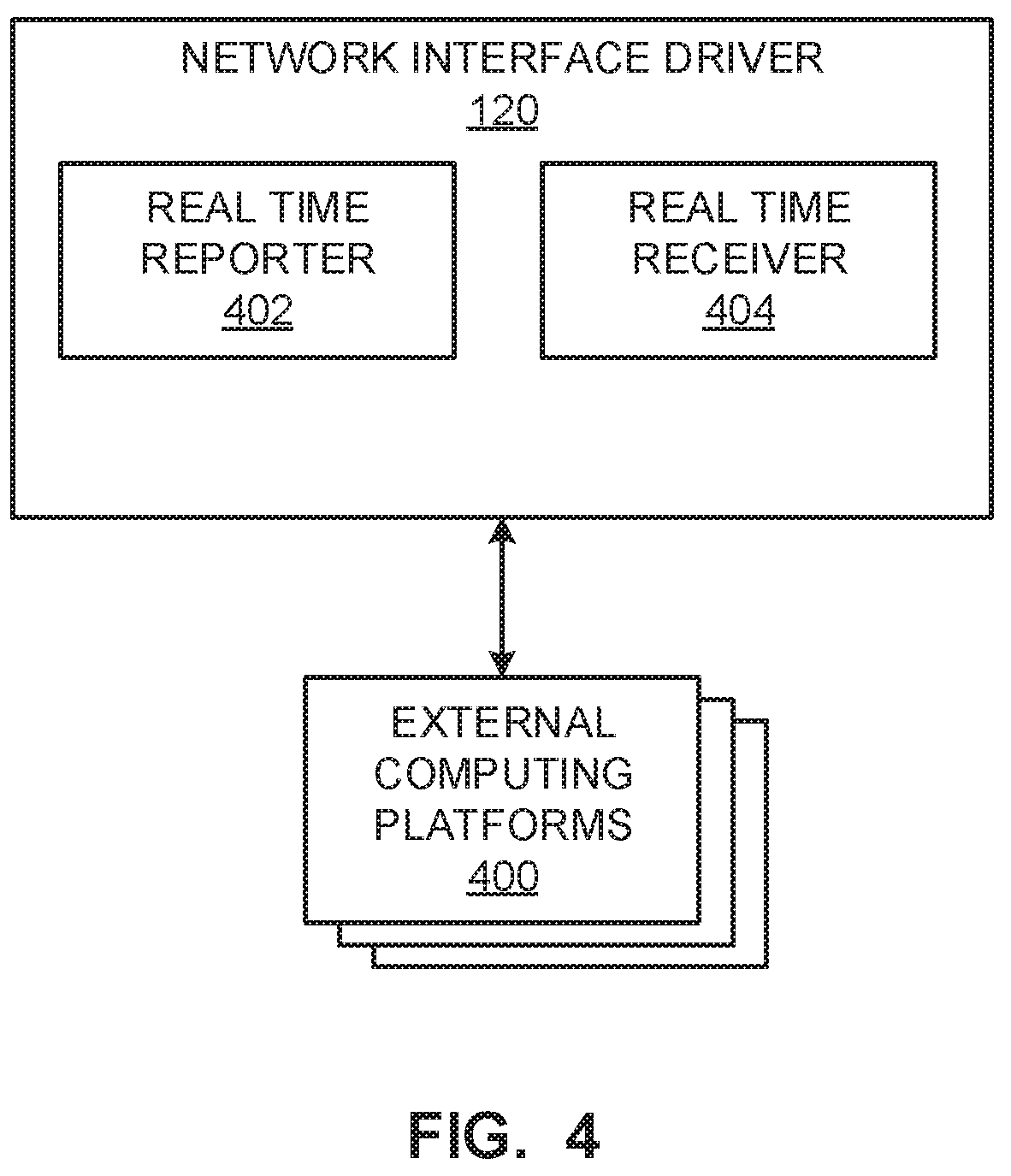 Patent US11775634 Figure 4 – Computing platform security methods and apparatus