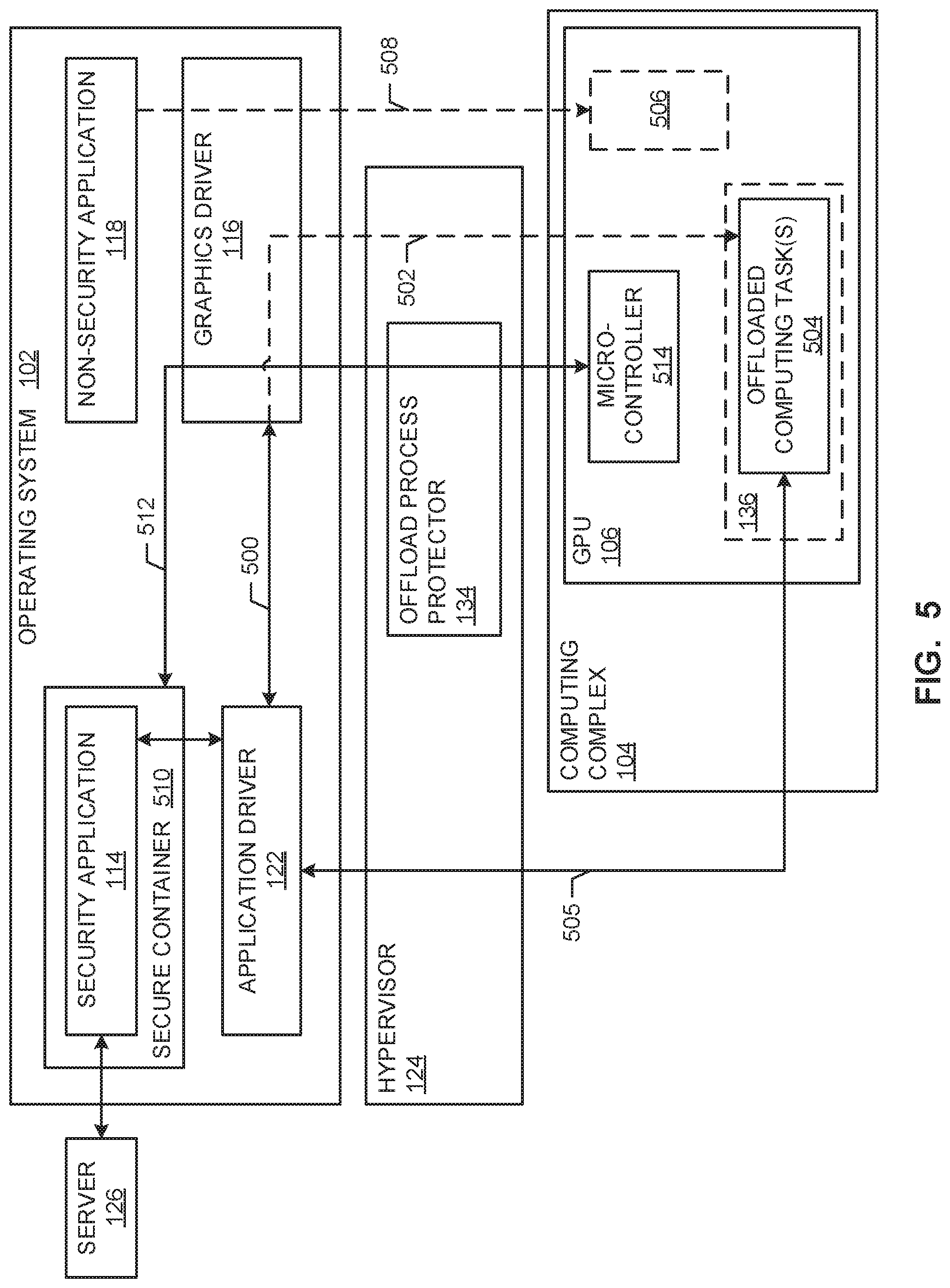 Patent US11775634 Figure 5 – Computing platform security methods and apparatus