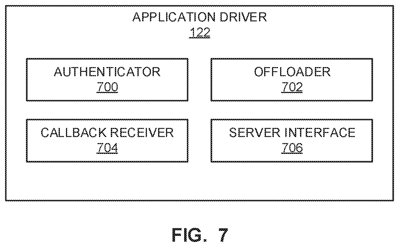 Patent US11775634 Figure 7 – Computing platform security methods and apparatus
