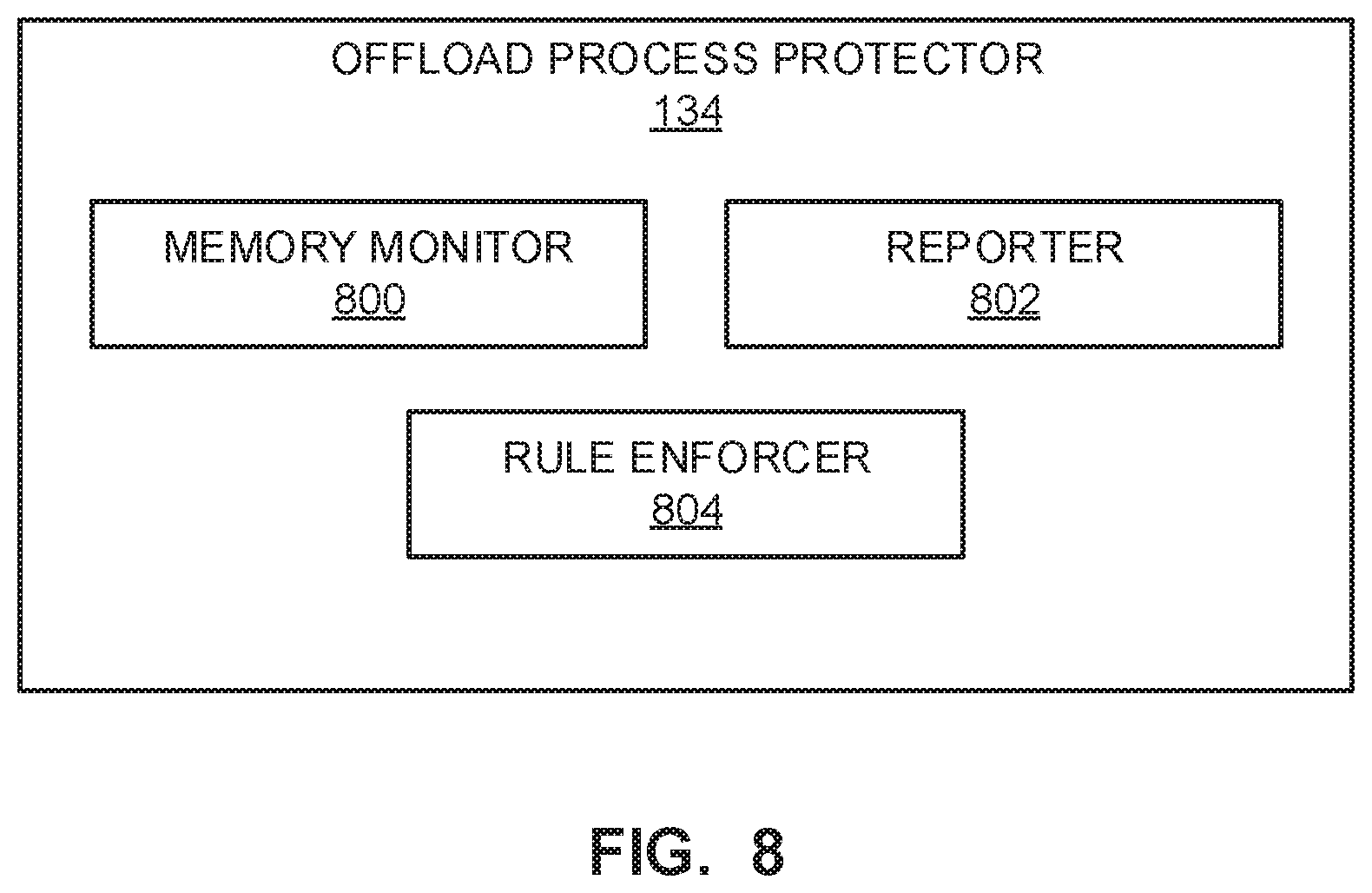Patent US11775634 Figure 8 – Computing platform security methods and apparatus