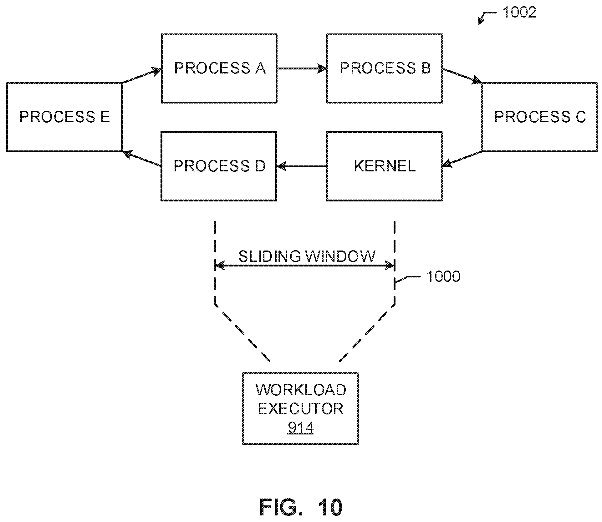 Patent US11775634 Figure 10 – Computing platform security methods and apparatus