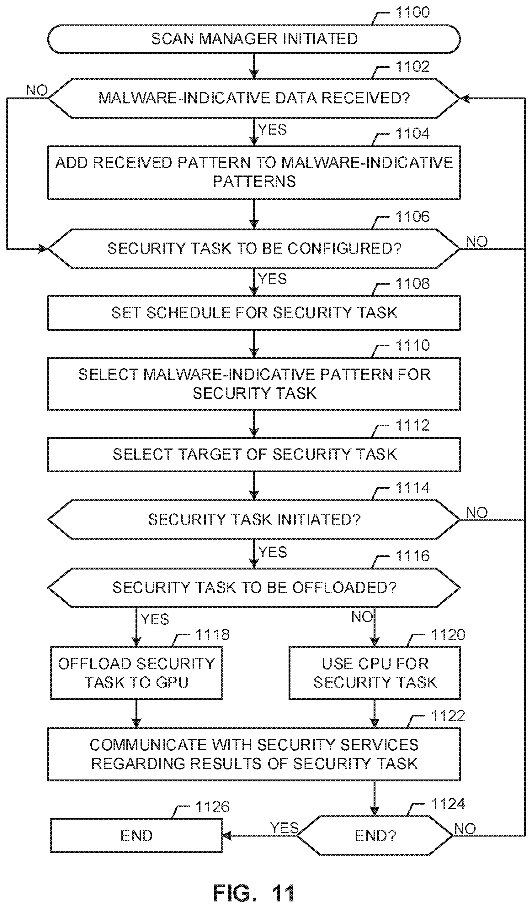 Patent US11775634 Figure 11 – Computing platform security methods and apparatus