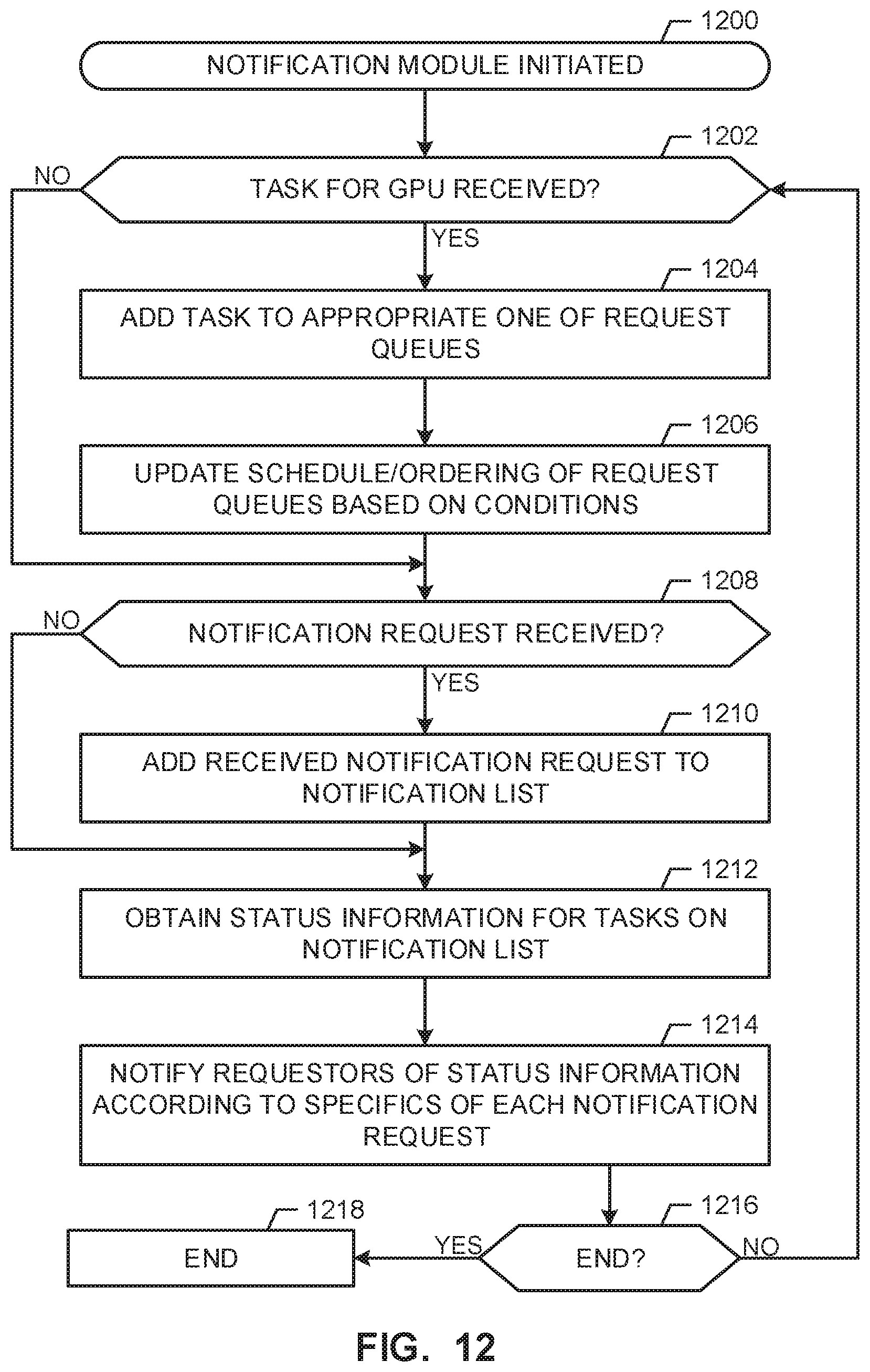 Patent US11775634 Figure 12 – Computing platform security methods and apparatus