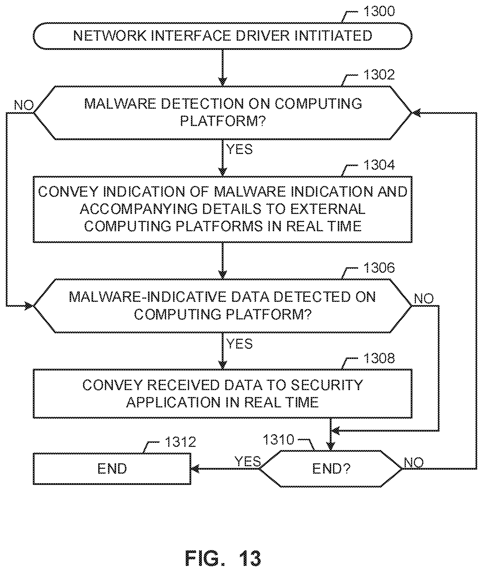 Patent US11775634 Figure 13 – Computing platform security methods and apparatus