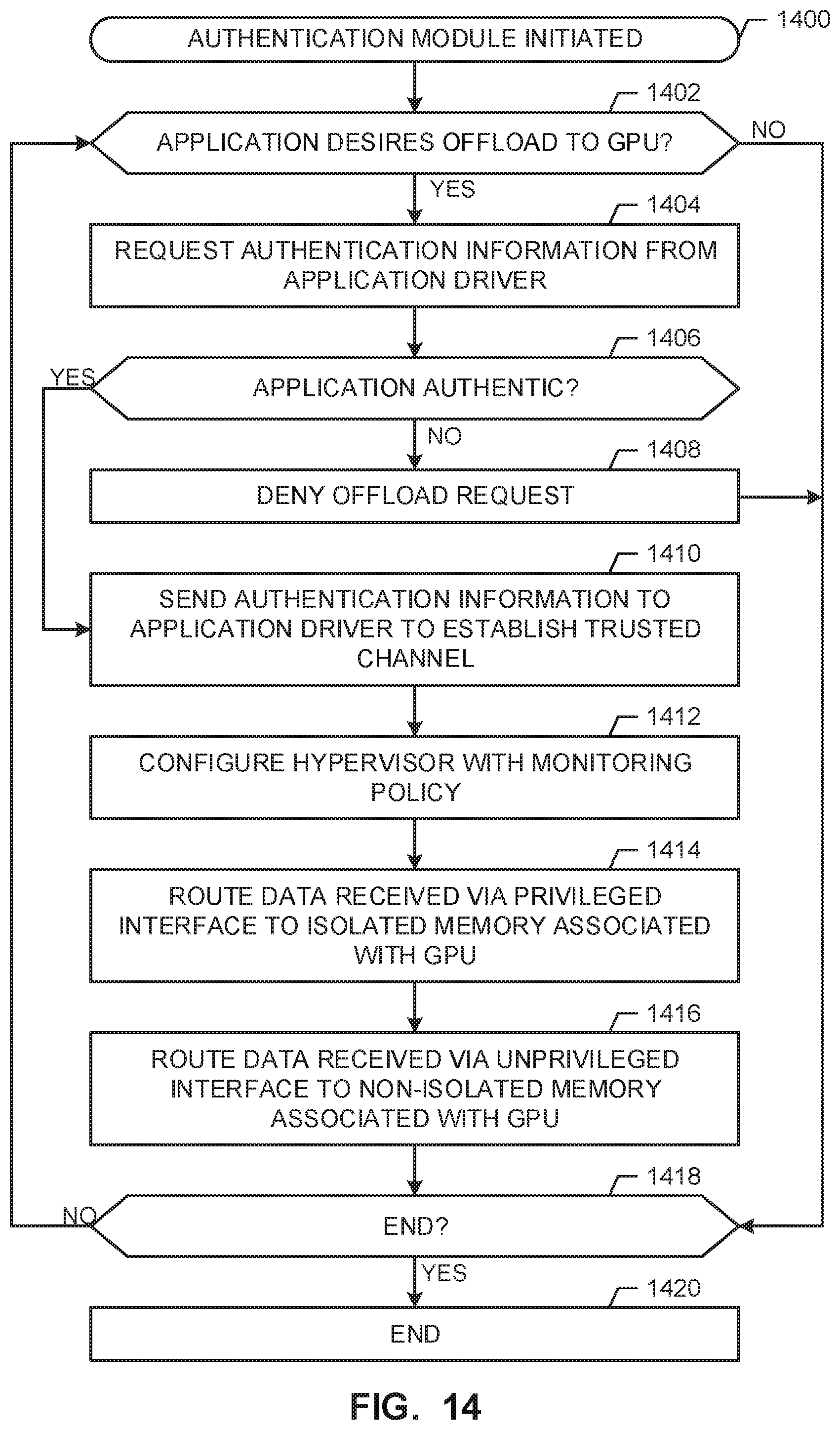 Patent US11775634 Figure 14 – Computing platform security methods and apparatus