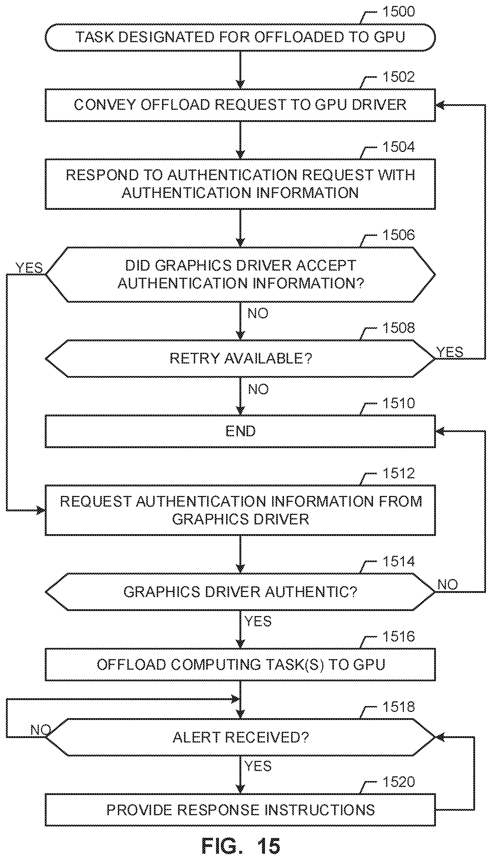 Patent US11775634 Figure 15 – Computing platform security methods and apparatus