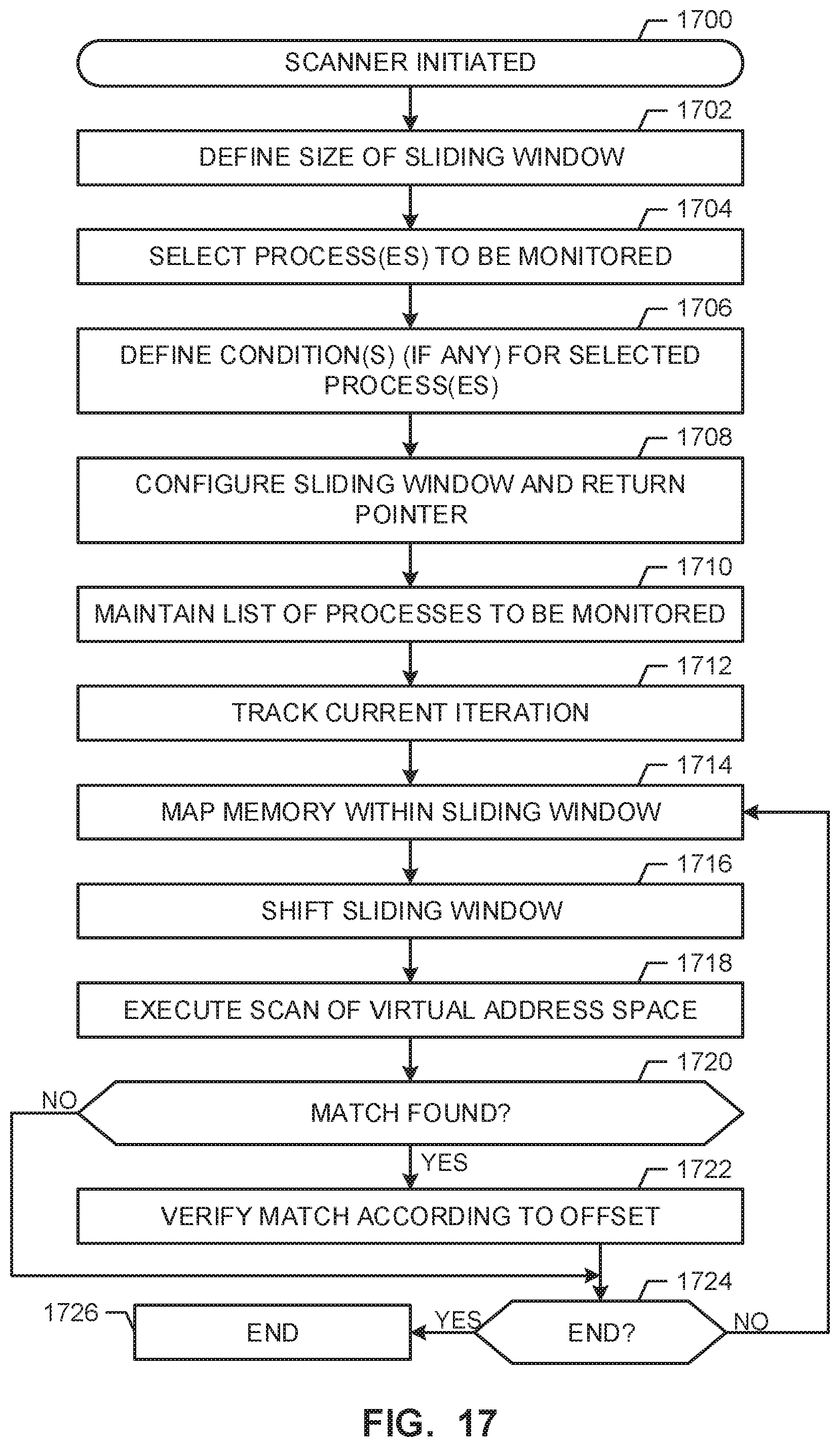Patent US11775634 Figure 17 – Computing platform security methods and apparatus