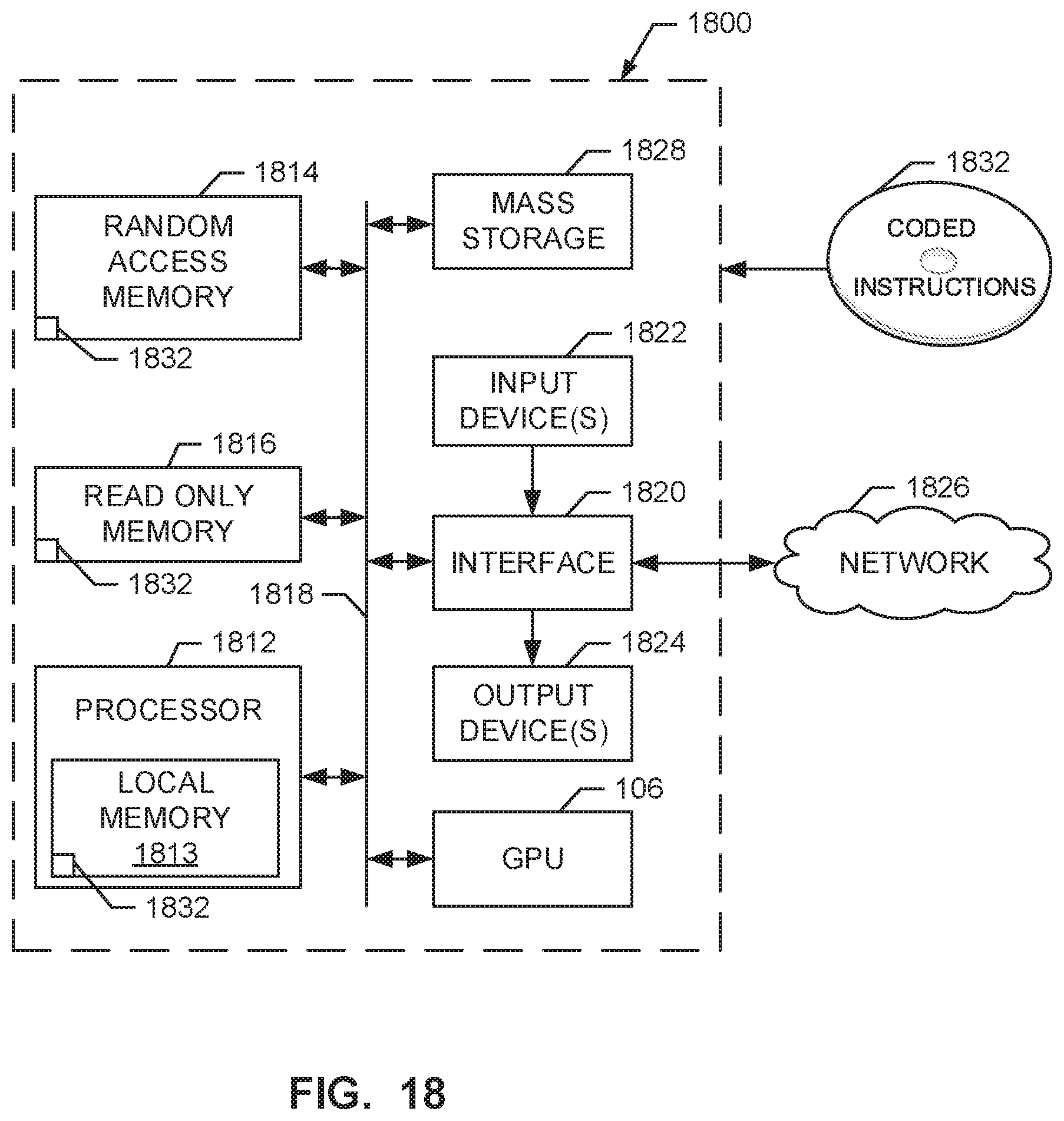 Patent US11775634 Figure 18 – Computing platform security methods and apparatus