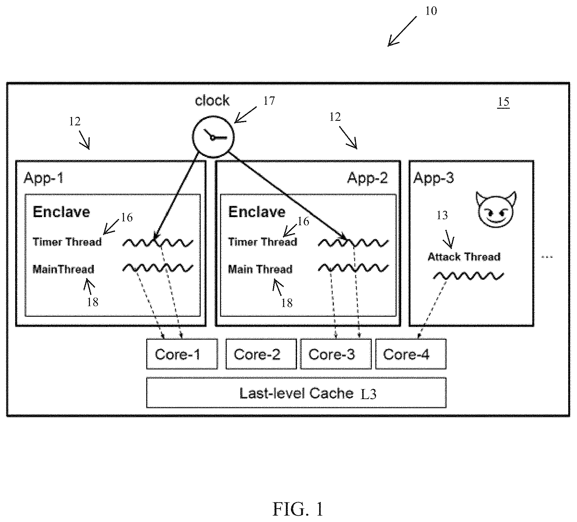 Patent US11775635 Figure 1 – Autonomous detection of cache-based side-channel attacks