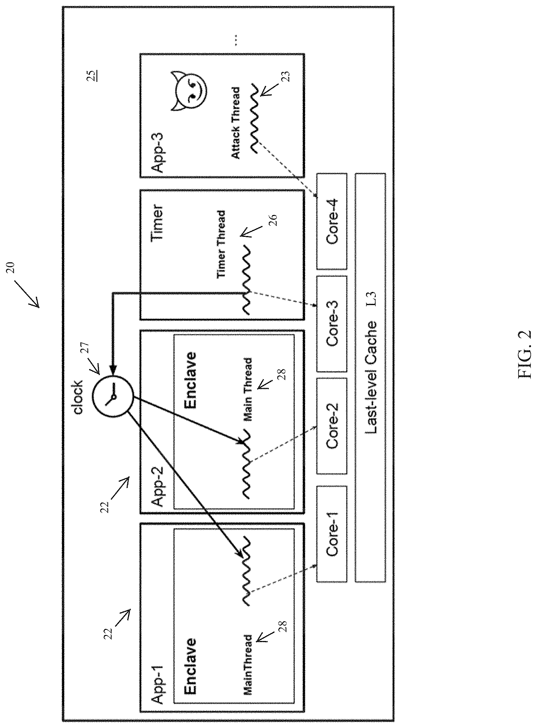 Patent US11775635 Figure 2 – Autonomous detection of cache-based side-channel attacks
