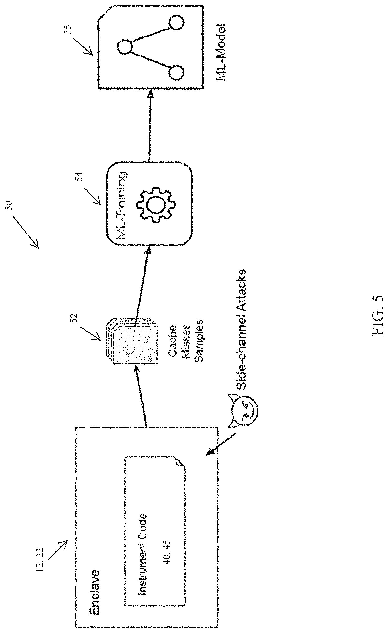 Patent US11775635 Figure 5 – Autonomous detection of cache-based side-channel attacks