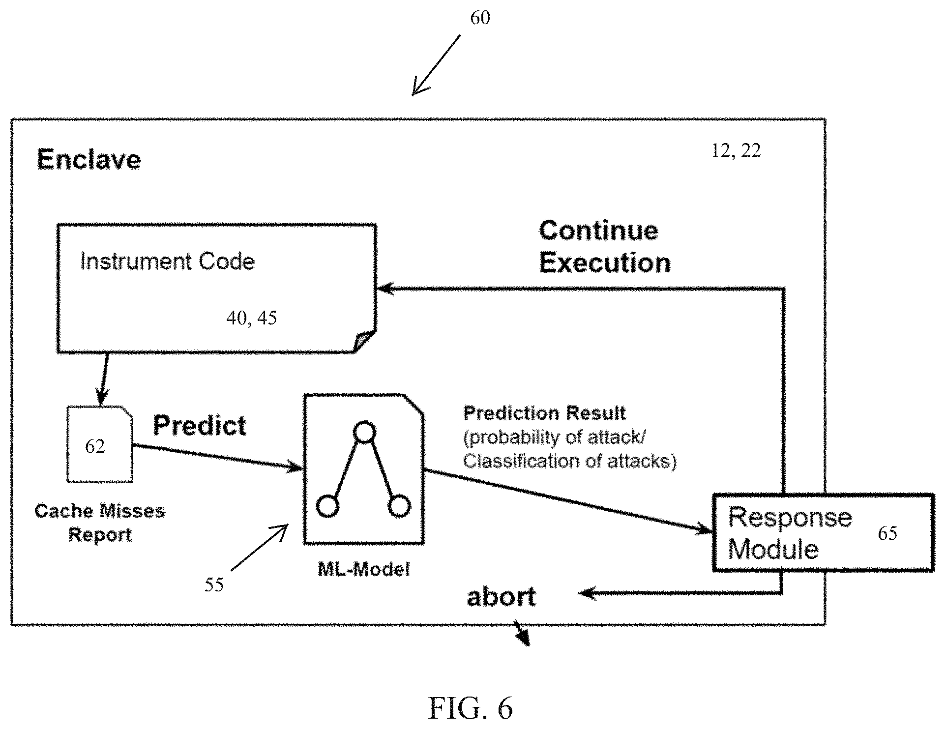 Patent US11775635 Figure 6 – Autonomous detection of cache-based side-channel attacks