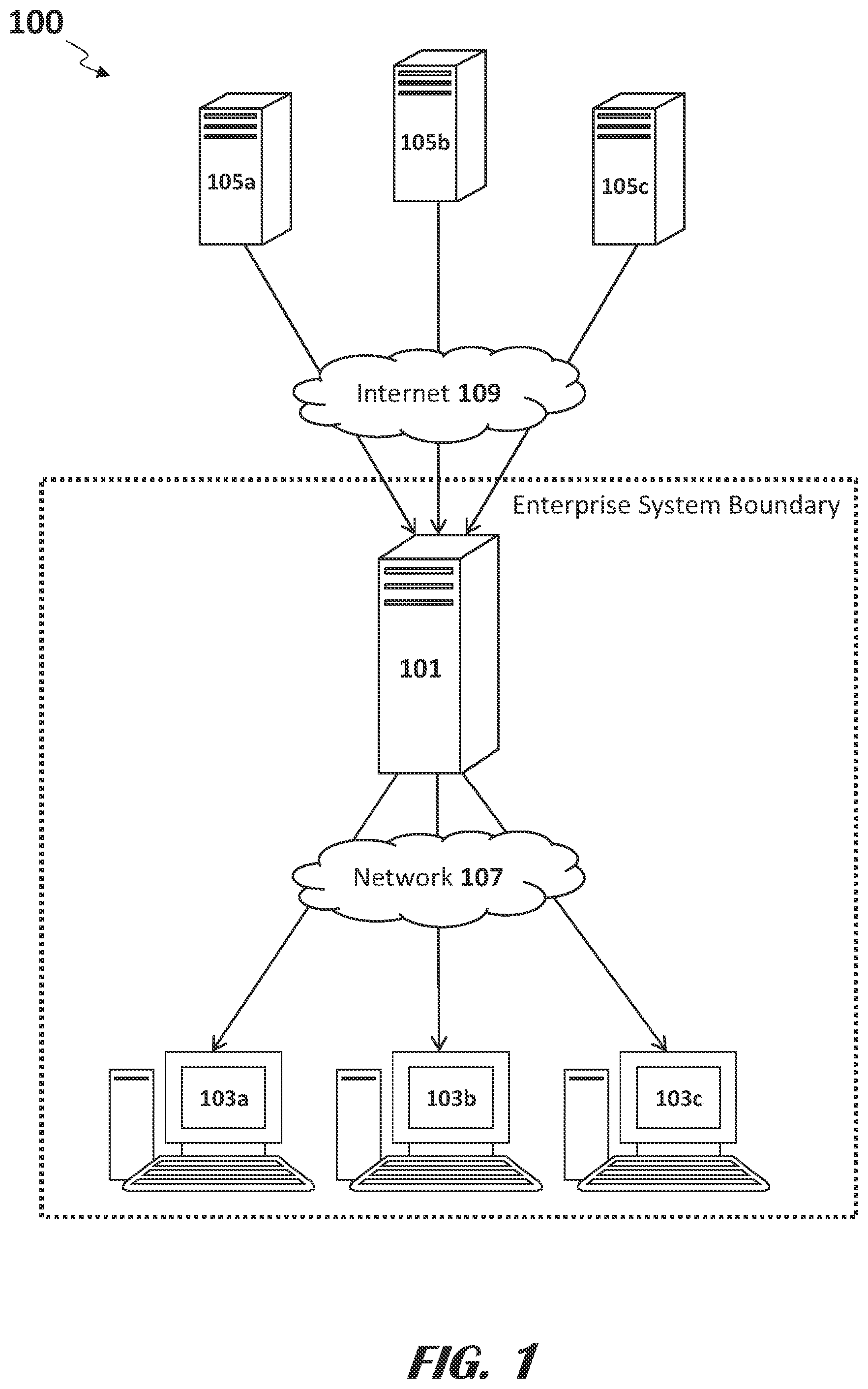 Patent US11775636 Figure 1 – Systems and methods of detecting malicious powershell scripts
