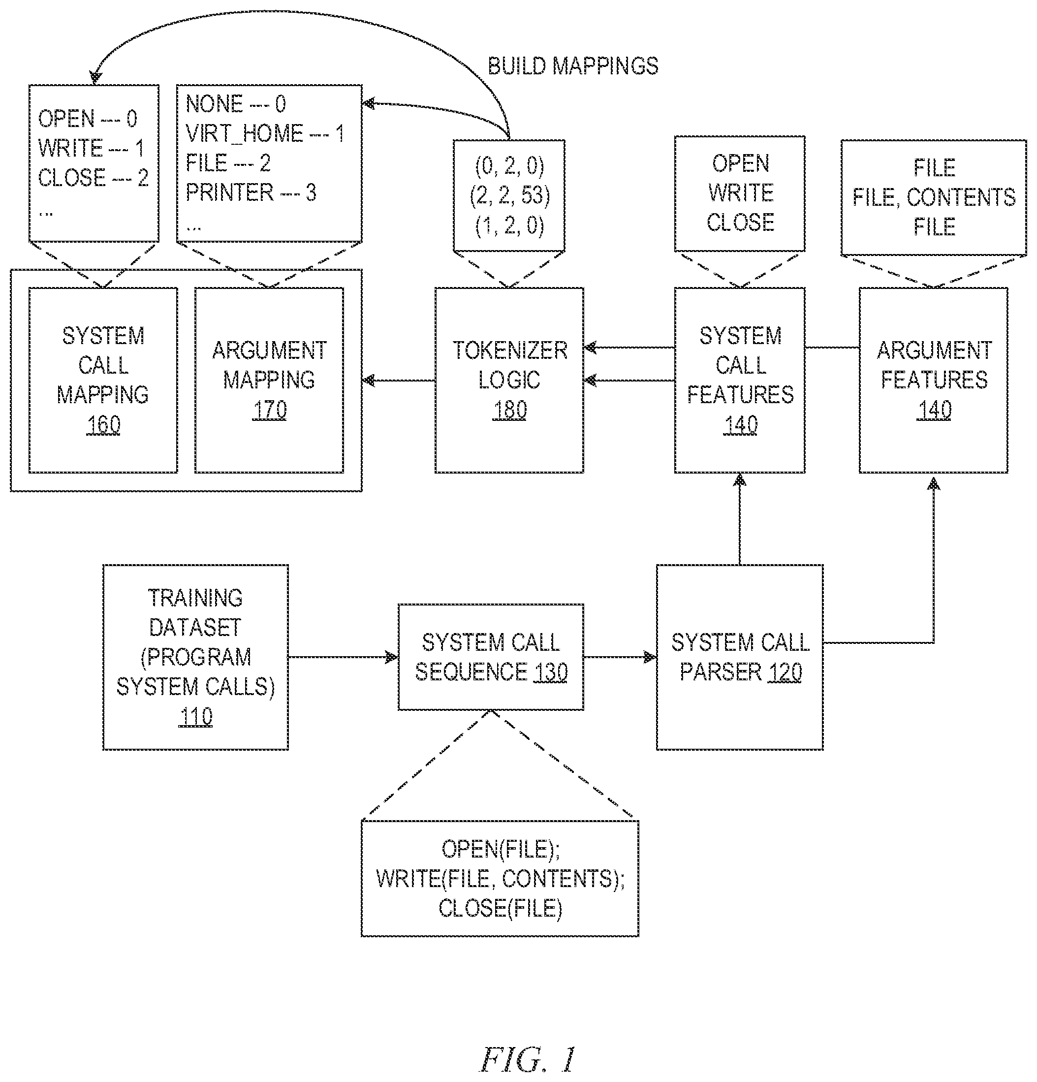 Patent US11775637 — Recurrent neural network based anomaly detection — Figure 1