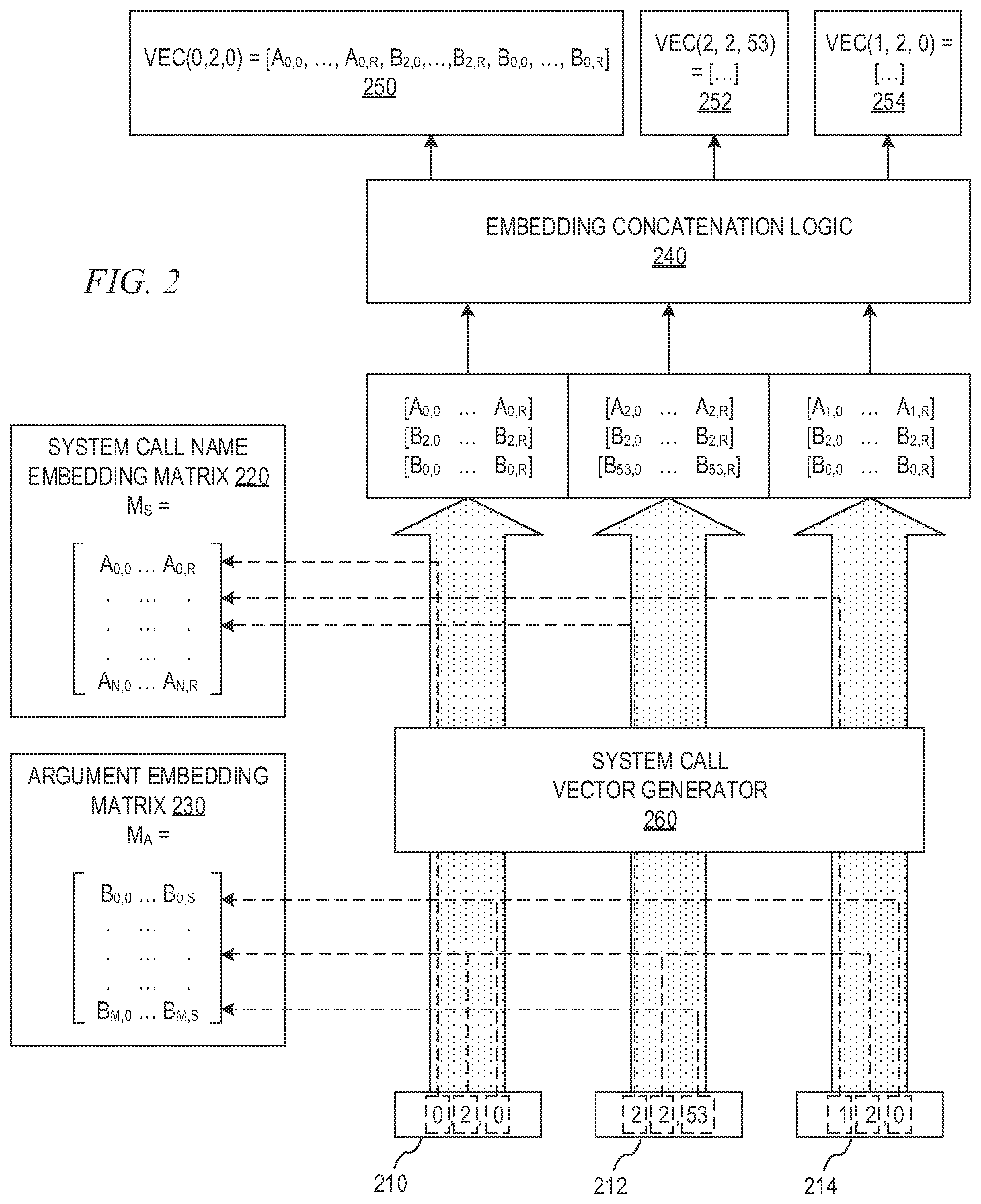 Patent US11775637 Figure 2 – Recurrent neural network based anomaly detection
