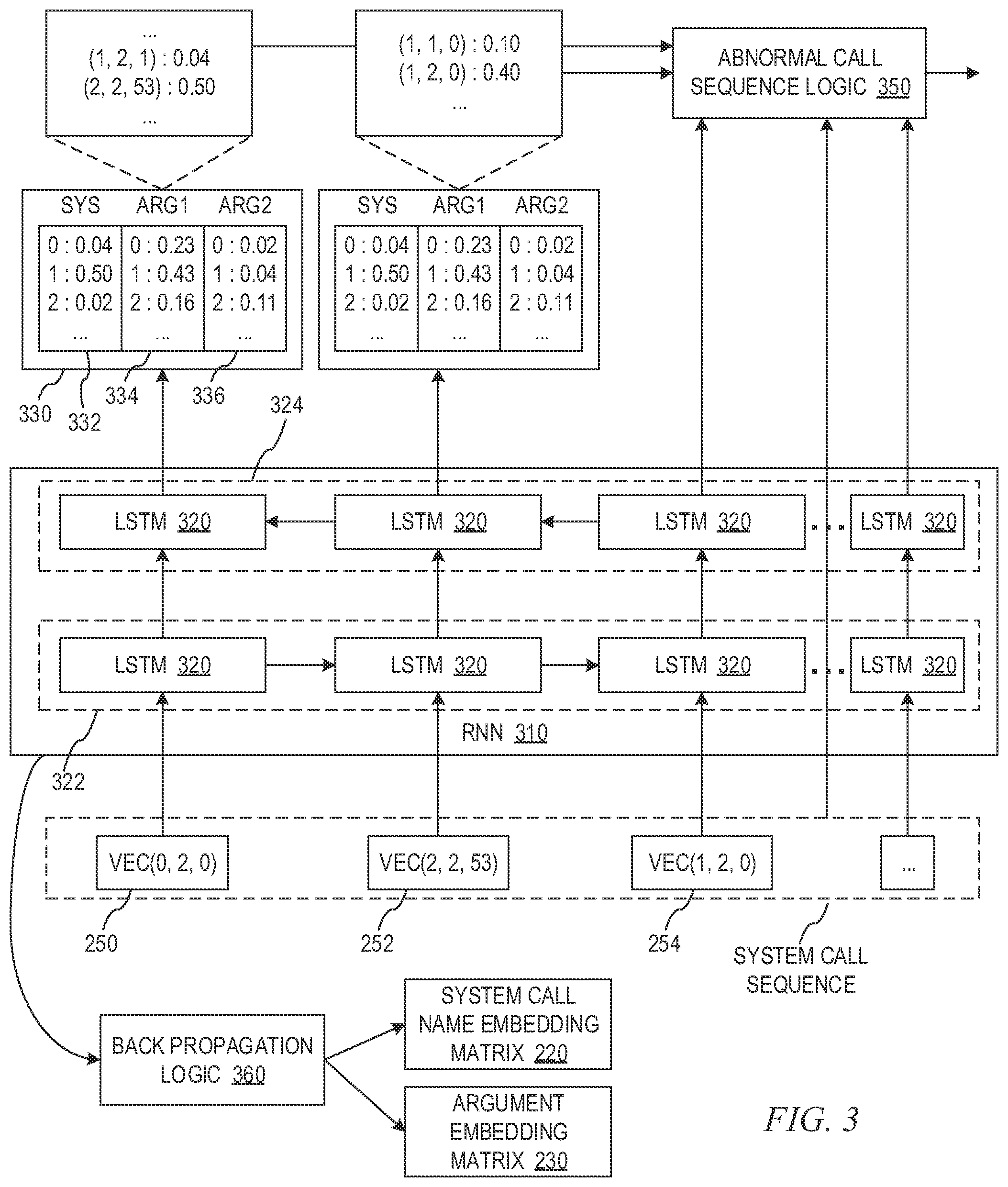 Patent US11775637 Figure 3 – Recurrent neural network based anomaly detection