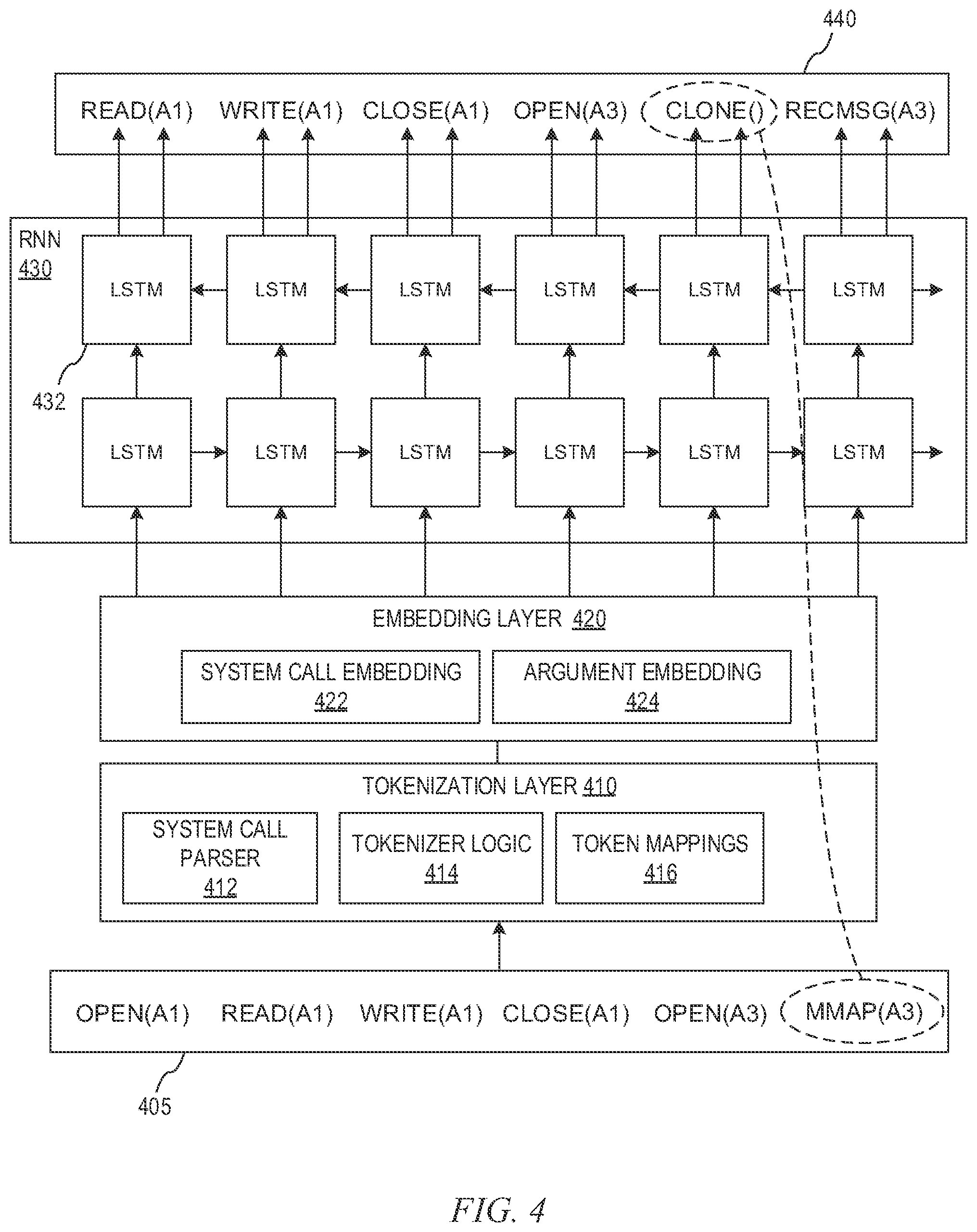 Patent US11775637 Figure 4 – Recurrent neural network based anomaly detection