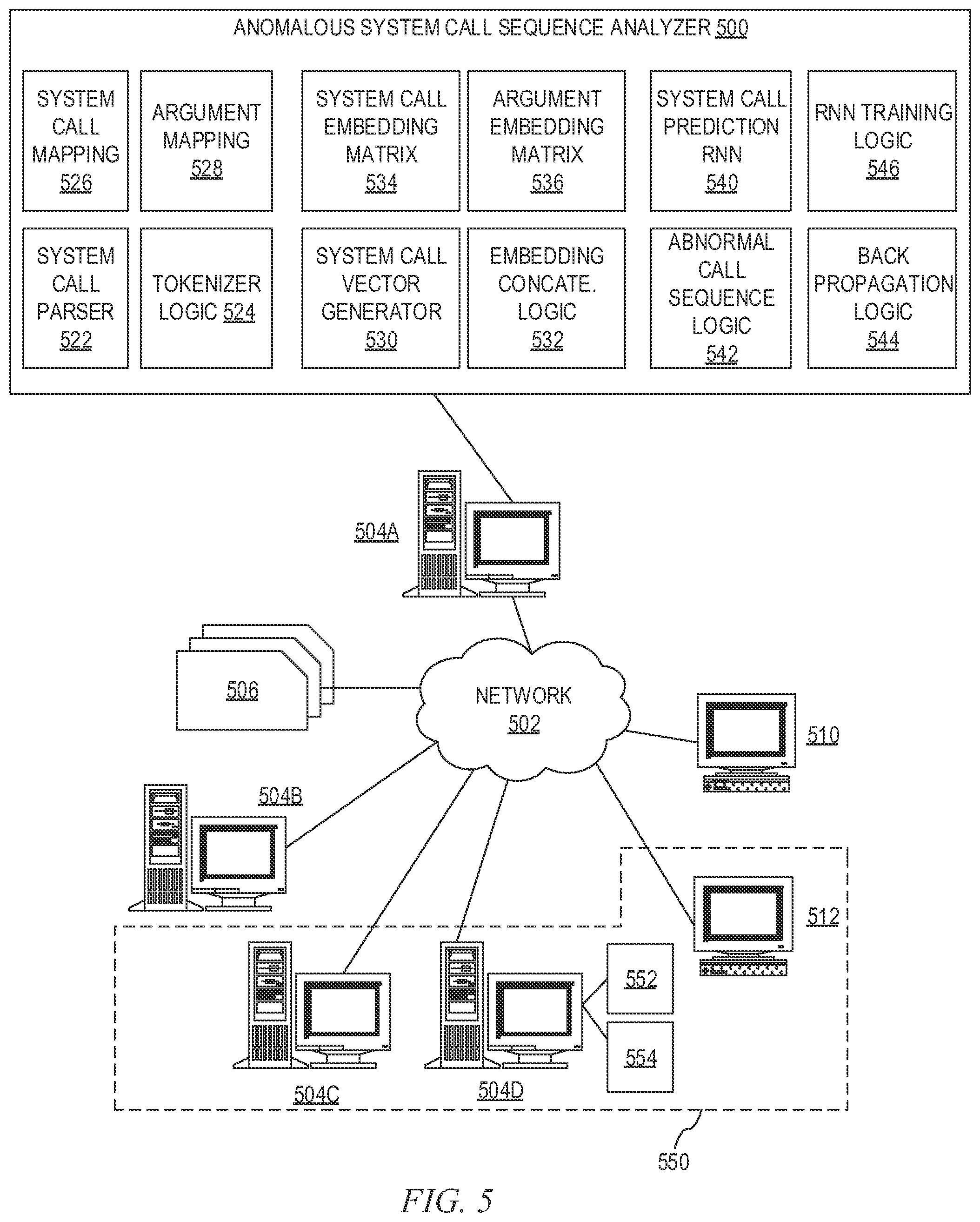 Patent US11775637 Figure 5 – Recurrent neural network based anomaly detection