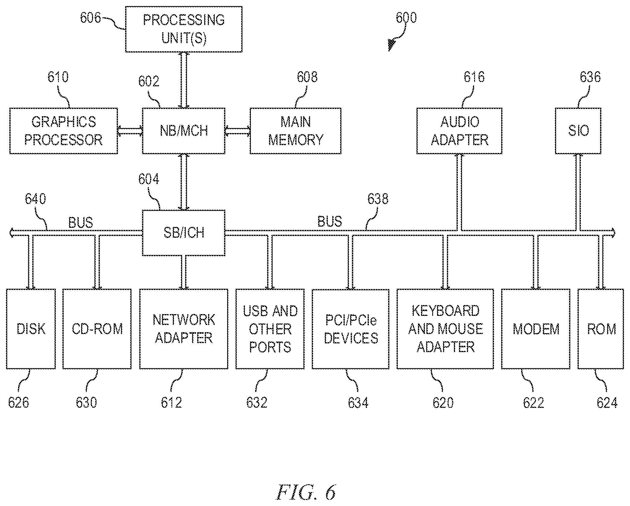 Patent US11775637 Figure 6 – Recurrent neural network based anomaly detection