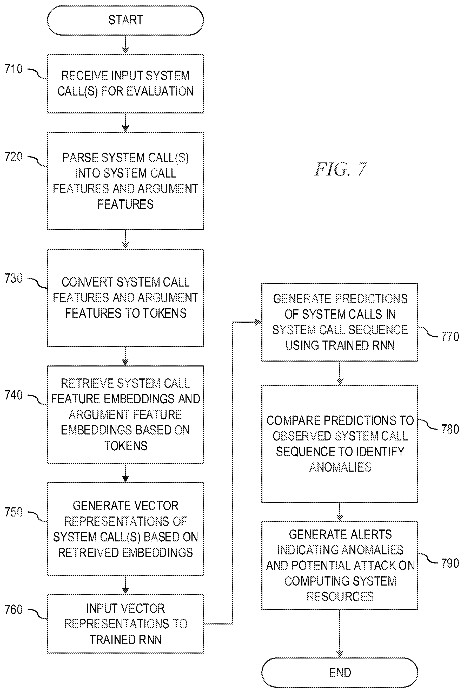 Patent US11775637 Figure 7 – Recurrent neural network based anomaly detection