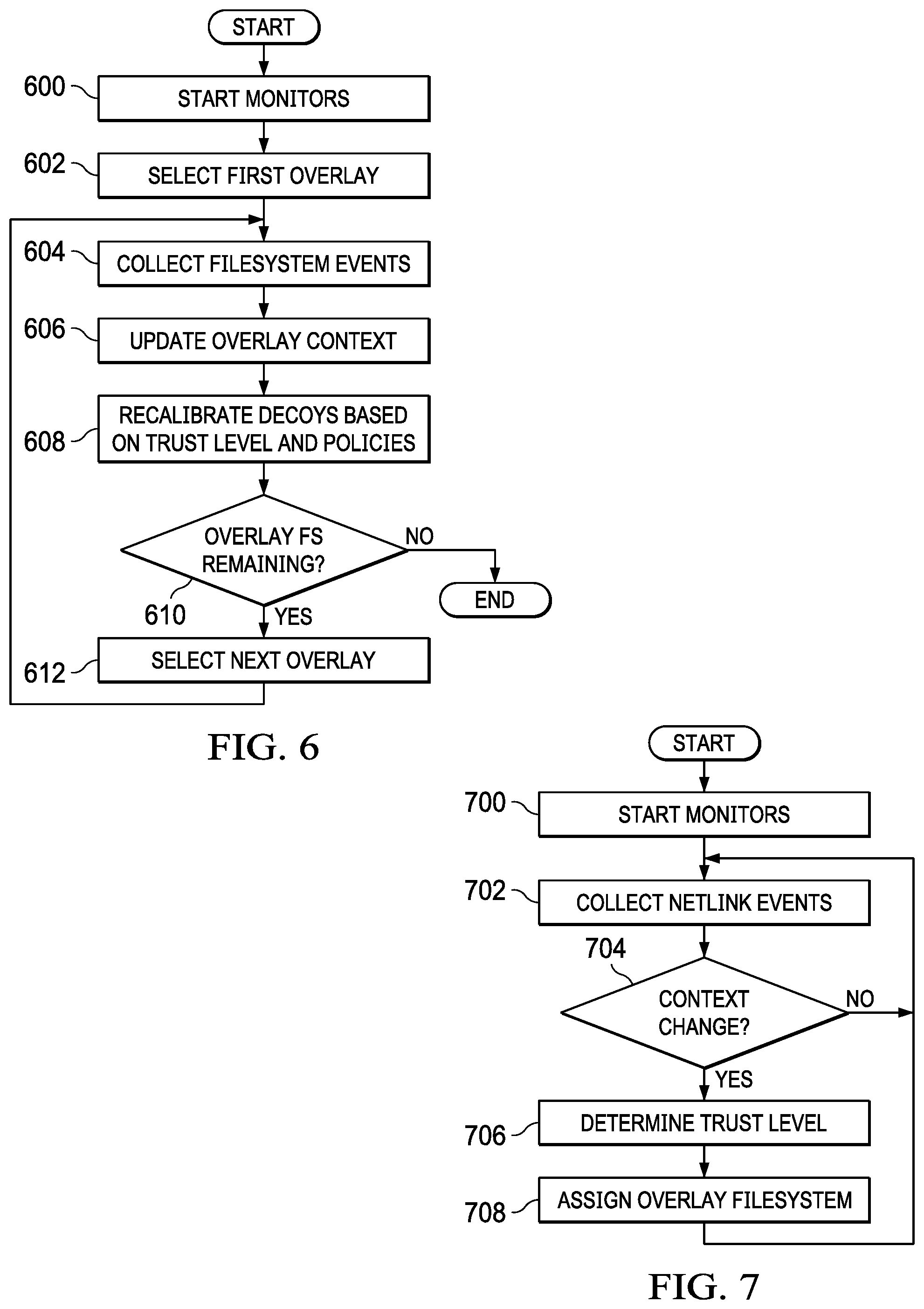 Patent US11775638 Figure 5 – Identification and extraction of key forensics indicators of compromise using subject-specific filesystem views