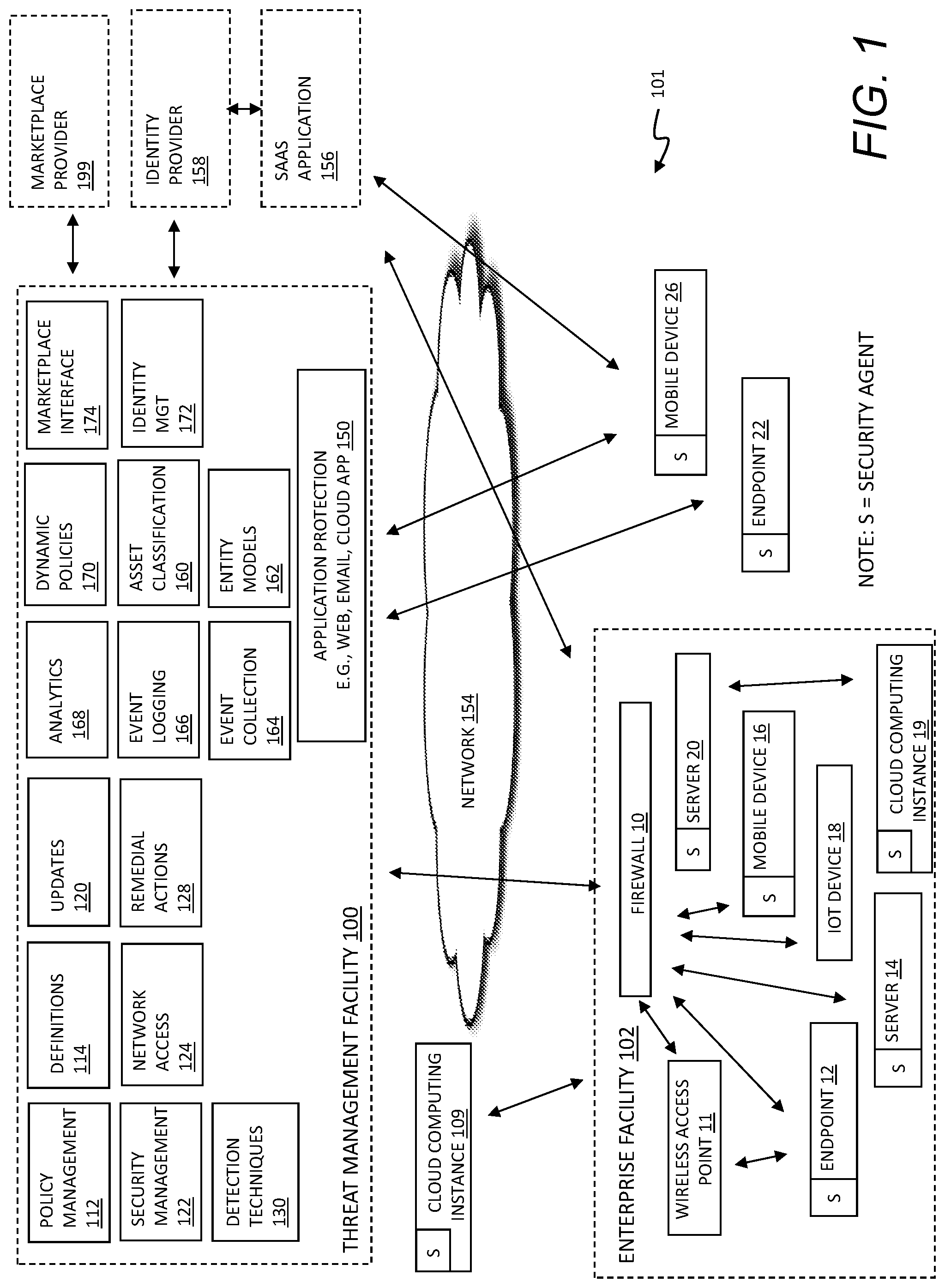 Patent US11775639 Figure 1 – File integrity monitoring