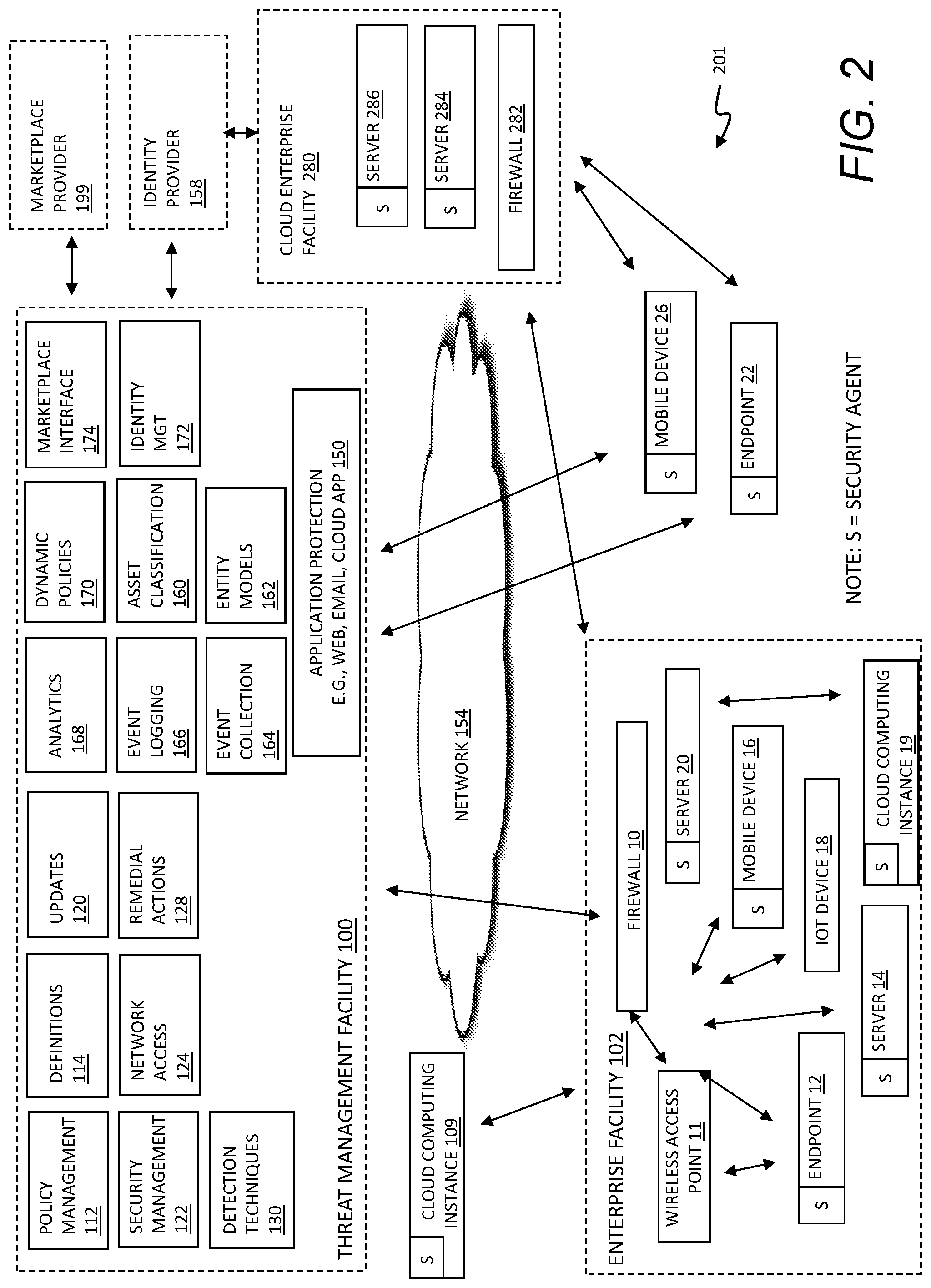 Patent US11775639 Figure 2 – File integrity monitoring