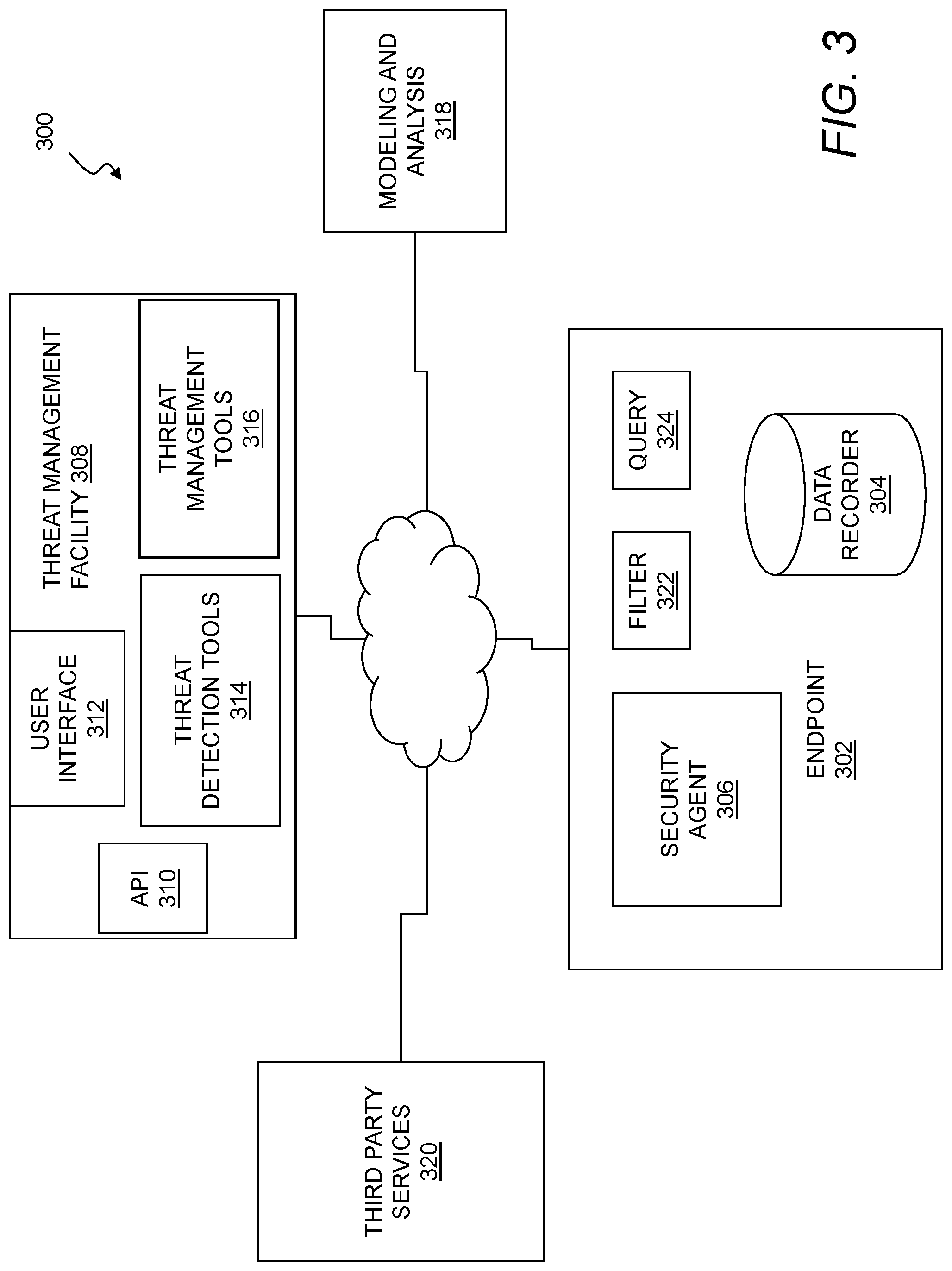 Patent US11775639 Figure 3 – File integrity monitoring