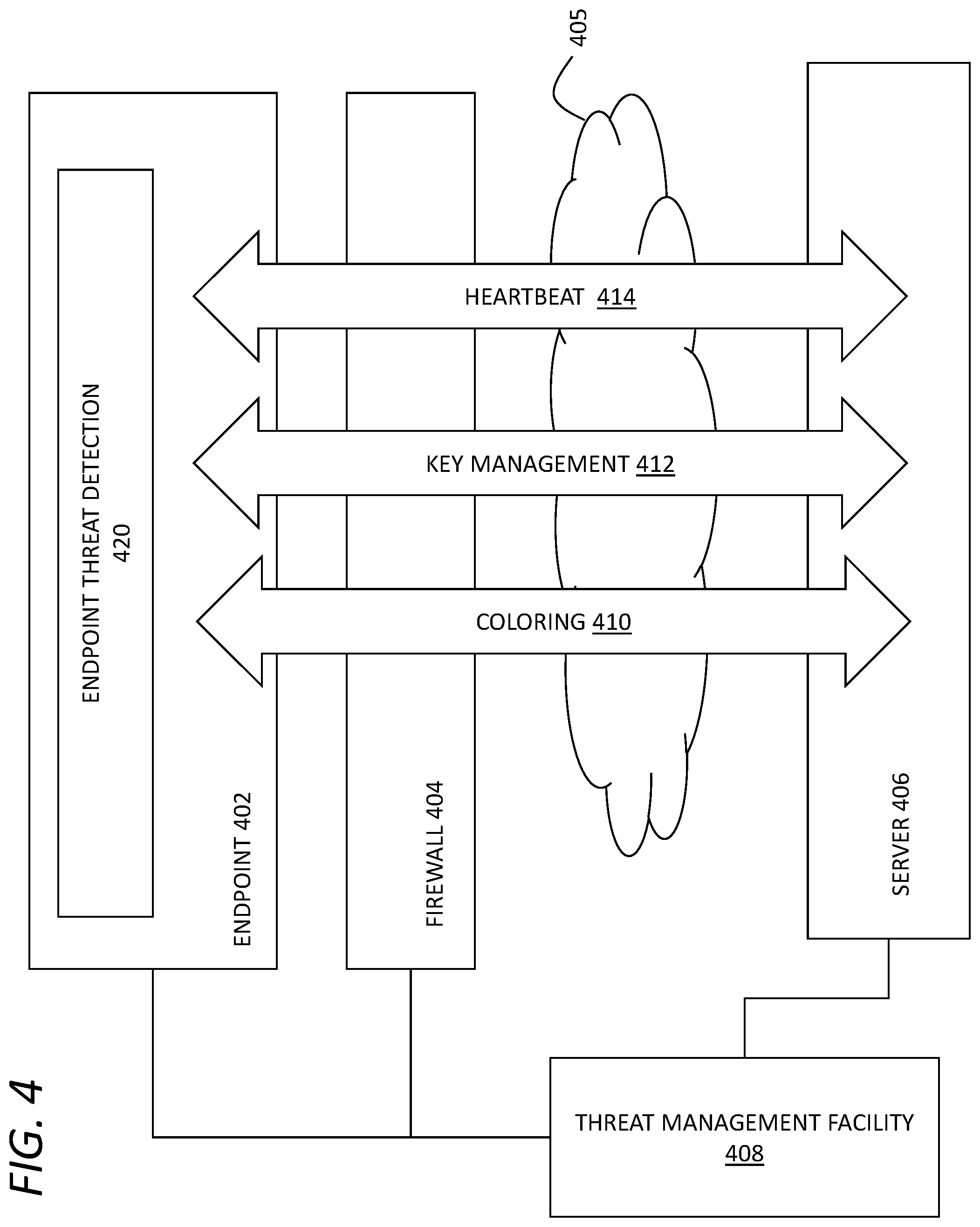 Patent US11775639 Figure 4 – File integrity monitoring