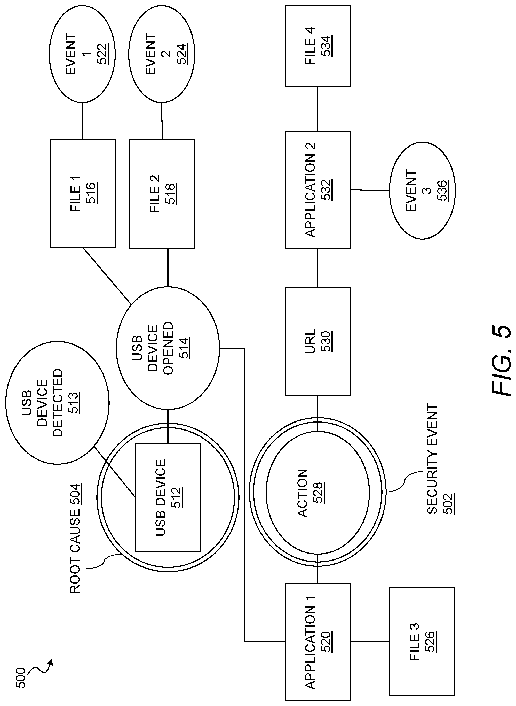 Patent US11775639 Figure 5 – File integrity monitoring
