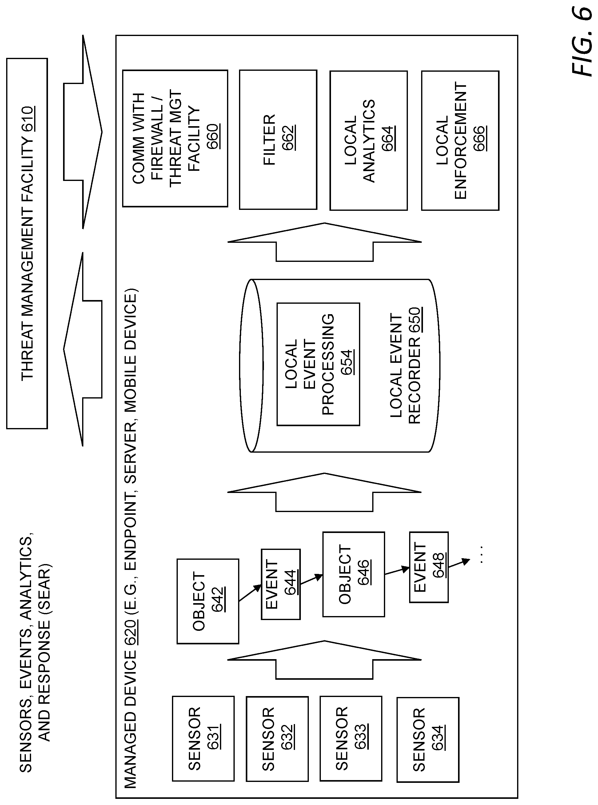 Patent US11775639 Figure 6 – File integrity monitoring