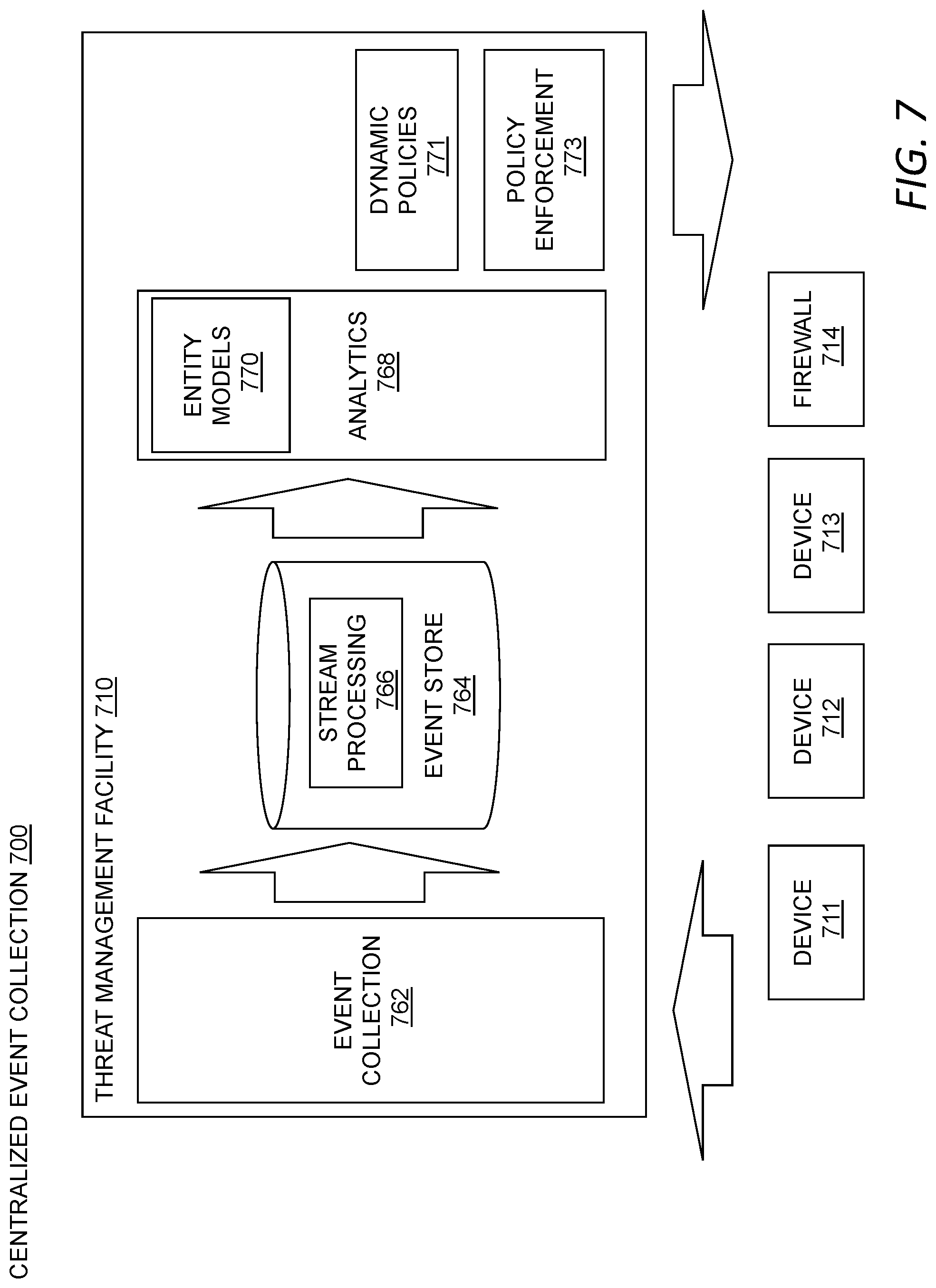 Patent US11775639 Figure 7 – File integrity monitoring