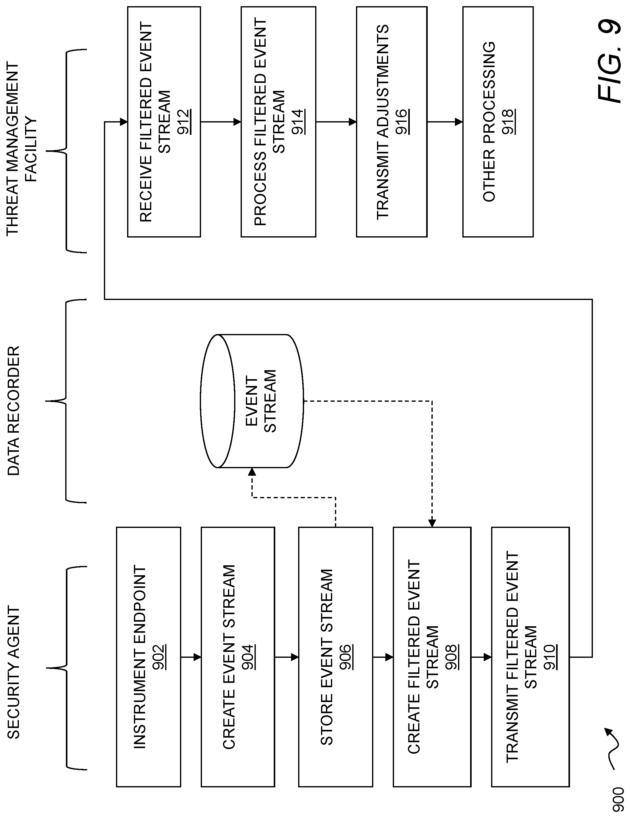 Patent US11775639 Figure 9 – File integrity monitoring
