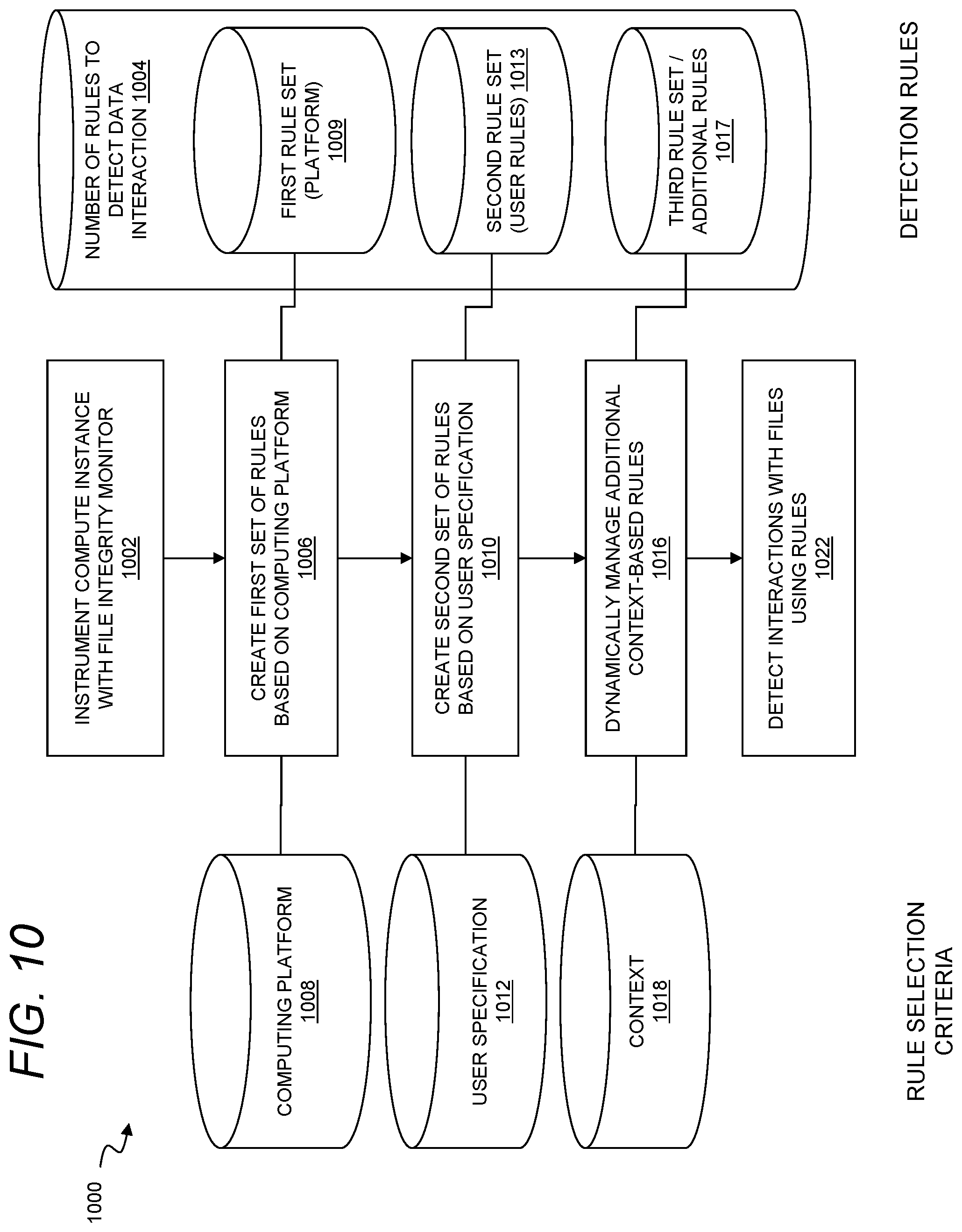 Patent US11775639 Figure 10 – File integrity monitoring