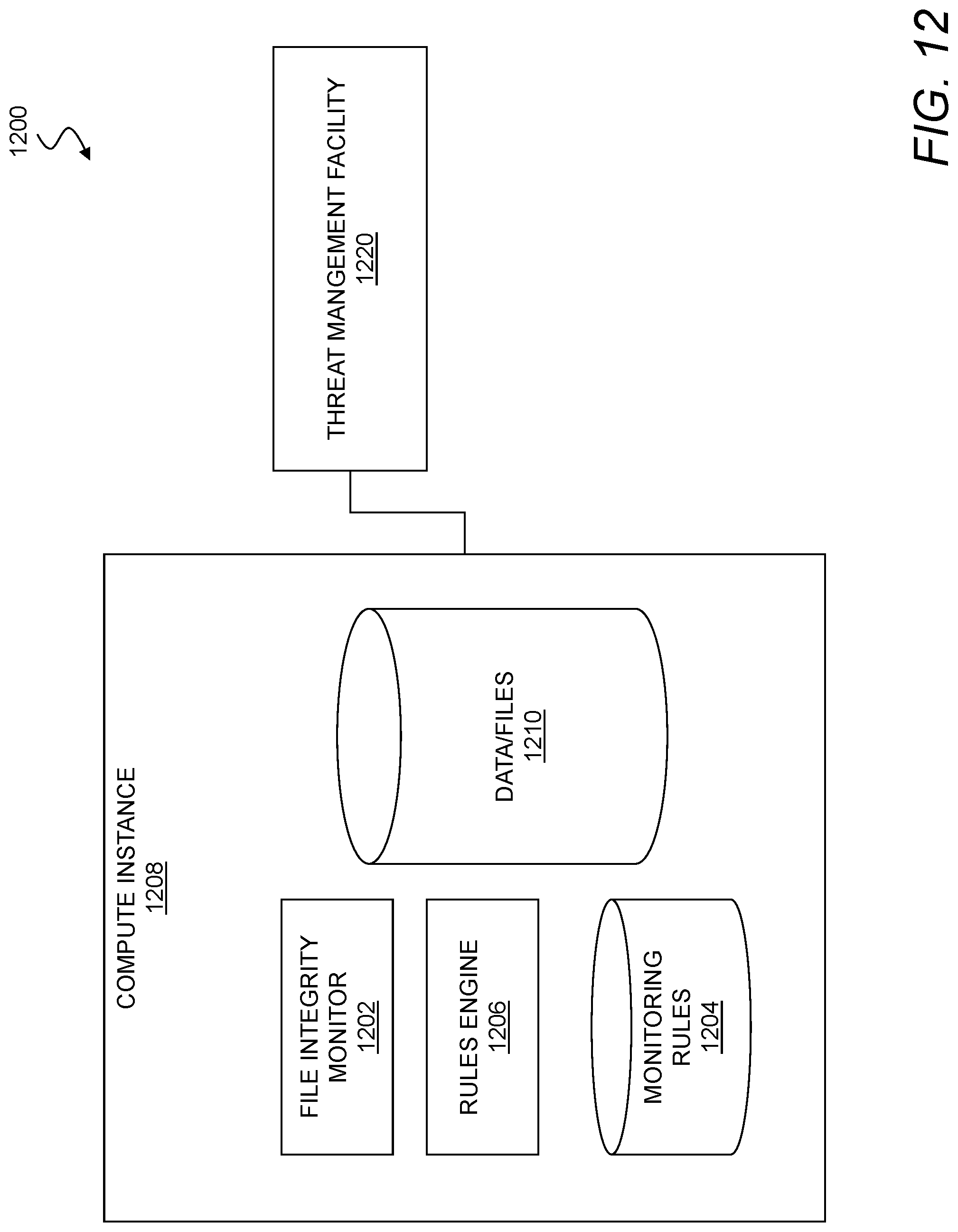 Patent US11775639 Figure 12 – File integrity monitoring
