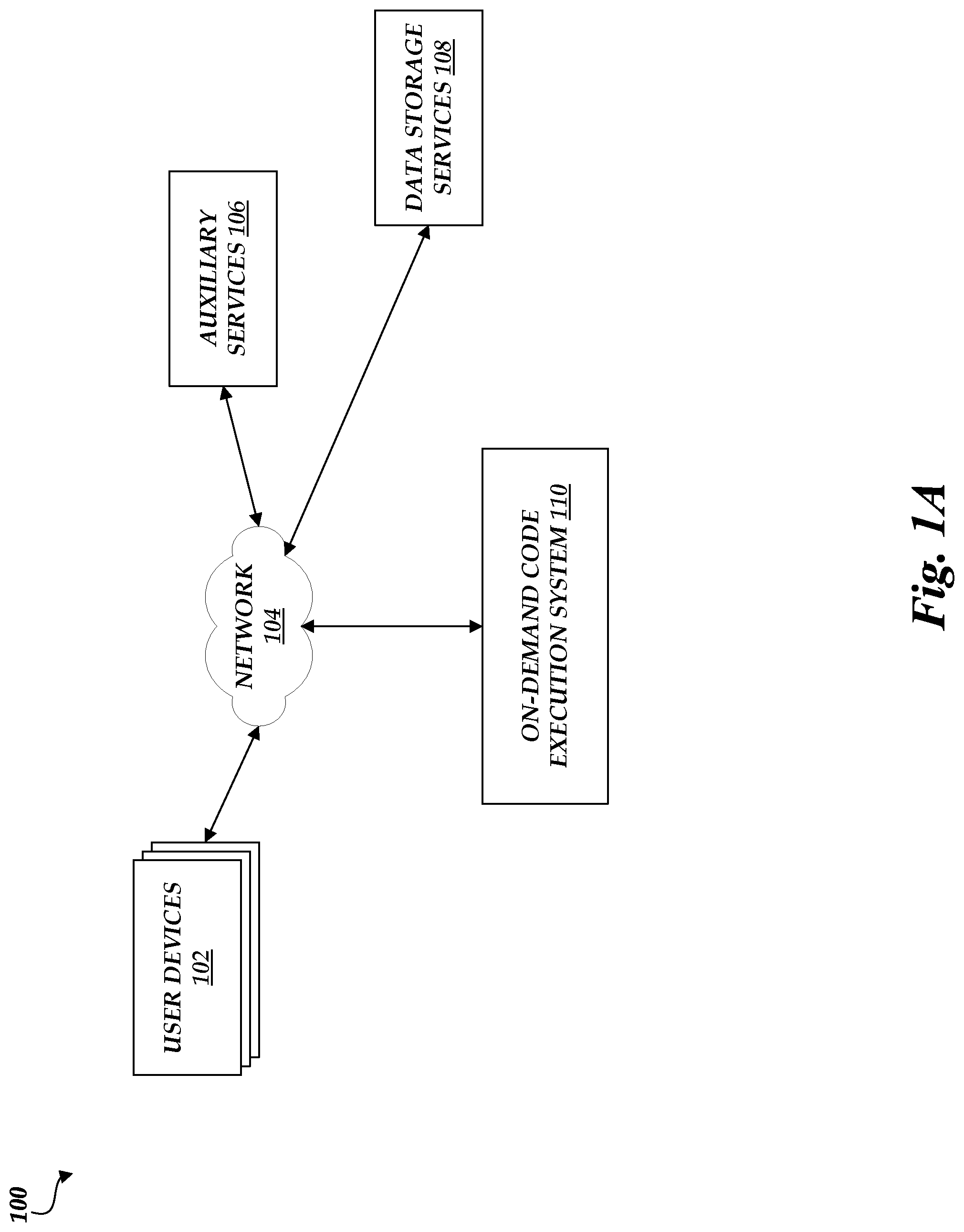 Patent US11775640 Figure 1 – Resource utilization-based malicious task detection in an on-demand code execution system