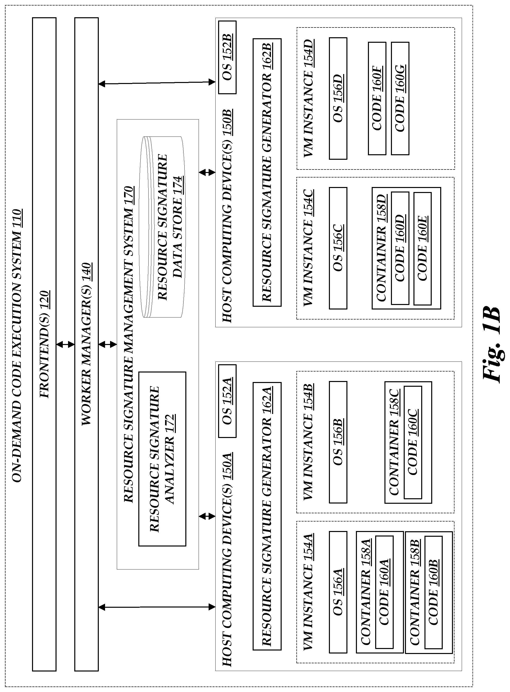 Patent US11775640 Figure 2 – Resource utilization-based malicious task detection in an on-demand code execution system