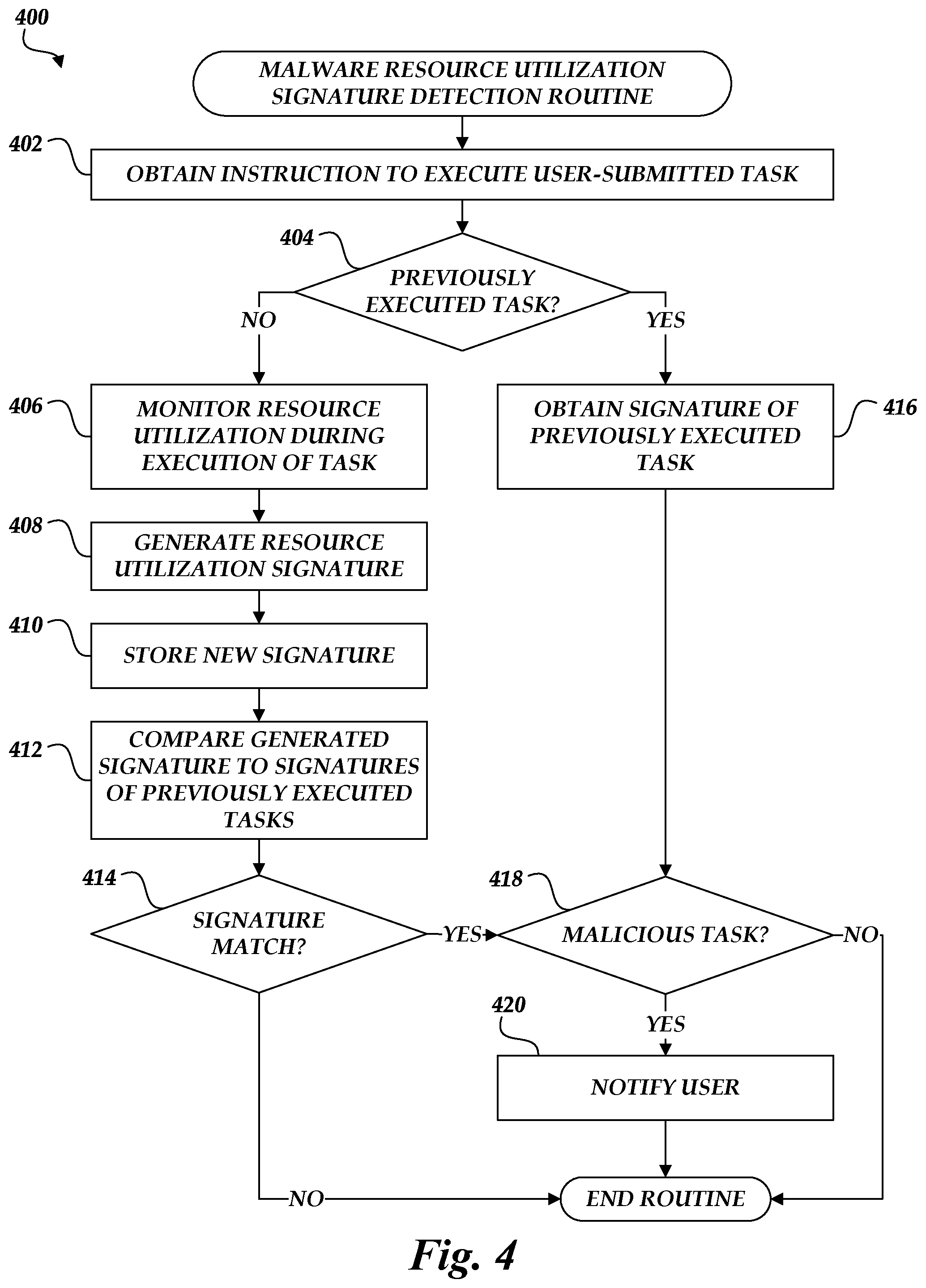 Patent US11775640 Figure 5 – Resource utilization-based malicious task detection in an on-demand code execution system