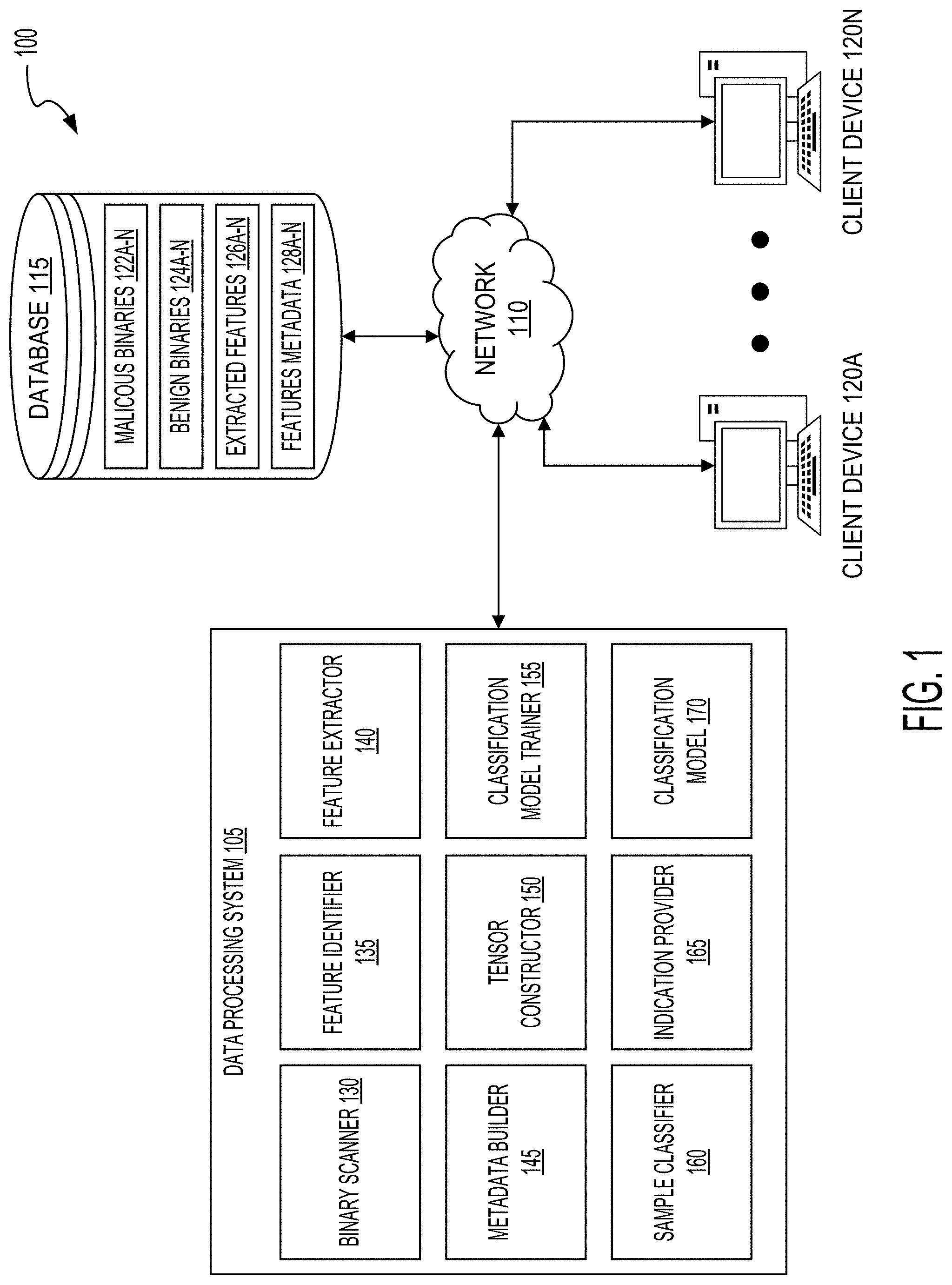 Patent US11775641 Figure 1 – Systems and methods for classifying malware based on feature reuse