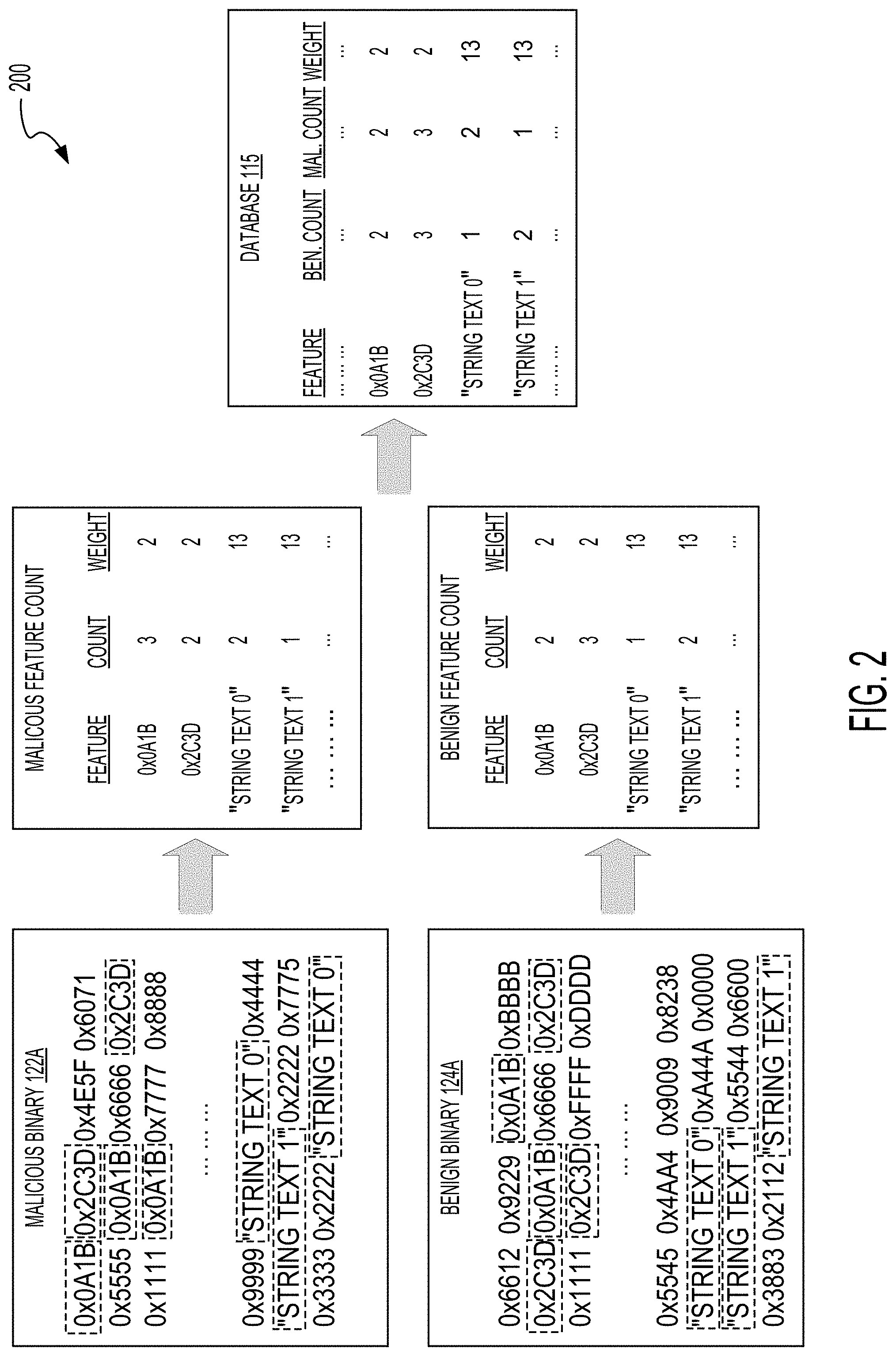 Patent US11775641 Figure 2 – Systems and methods for classifying malware based on feature reuse