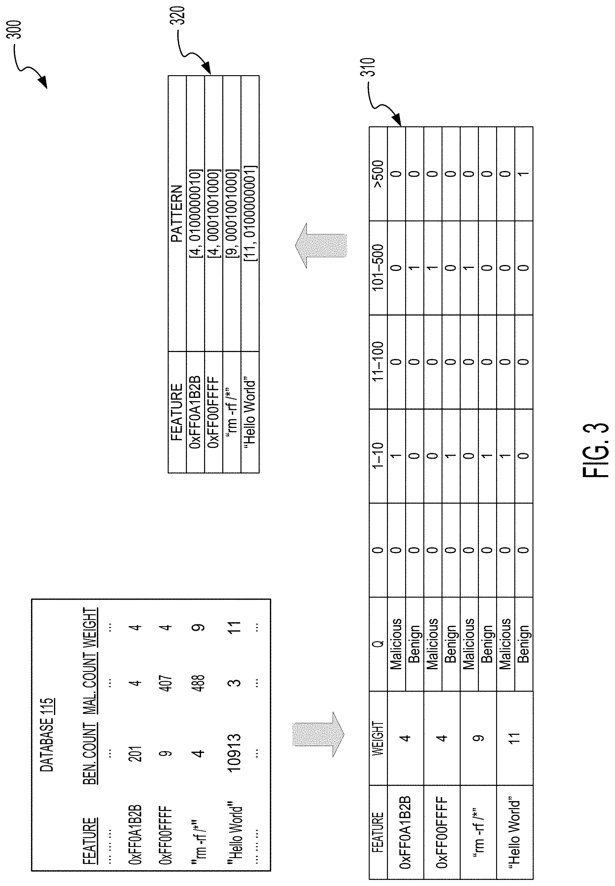 Patent US11775641 Figure 3 – Systems and methods for classifying malware based on feature reuse