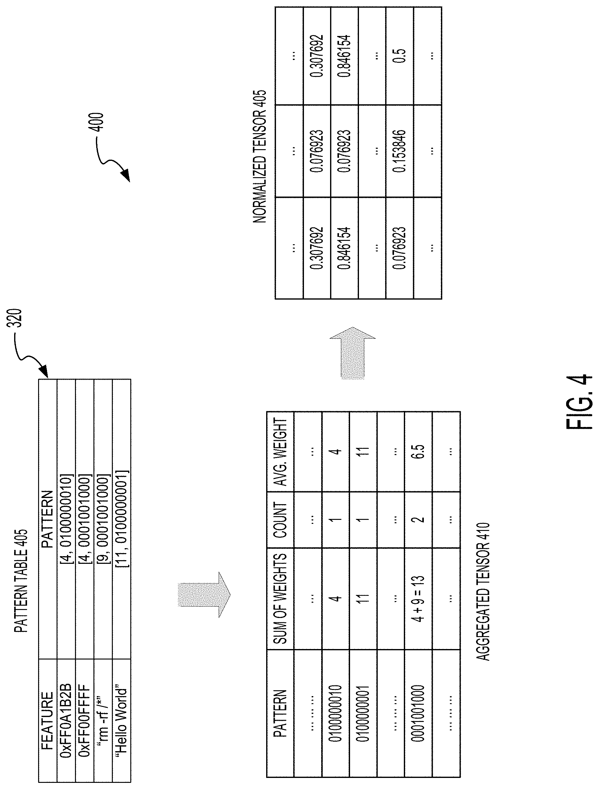 Patent US11775641 Figure 4 – Systems and methods for classifying malware based on feature reuse