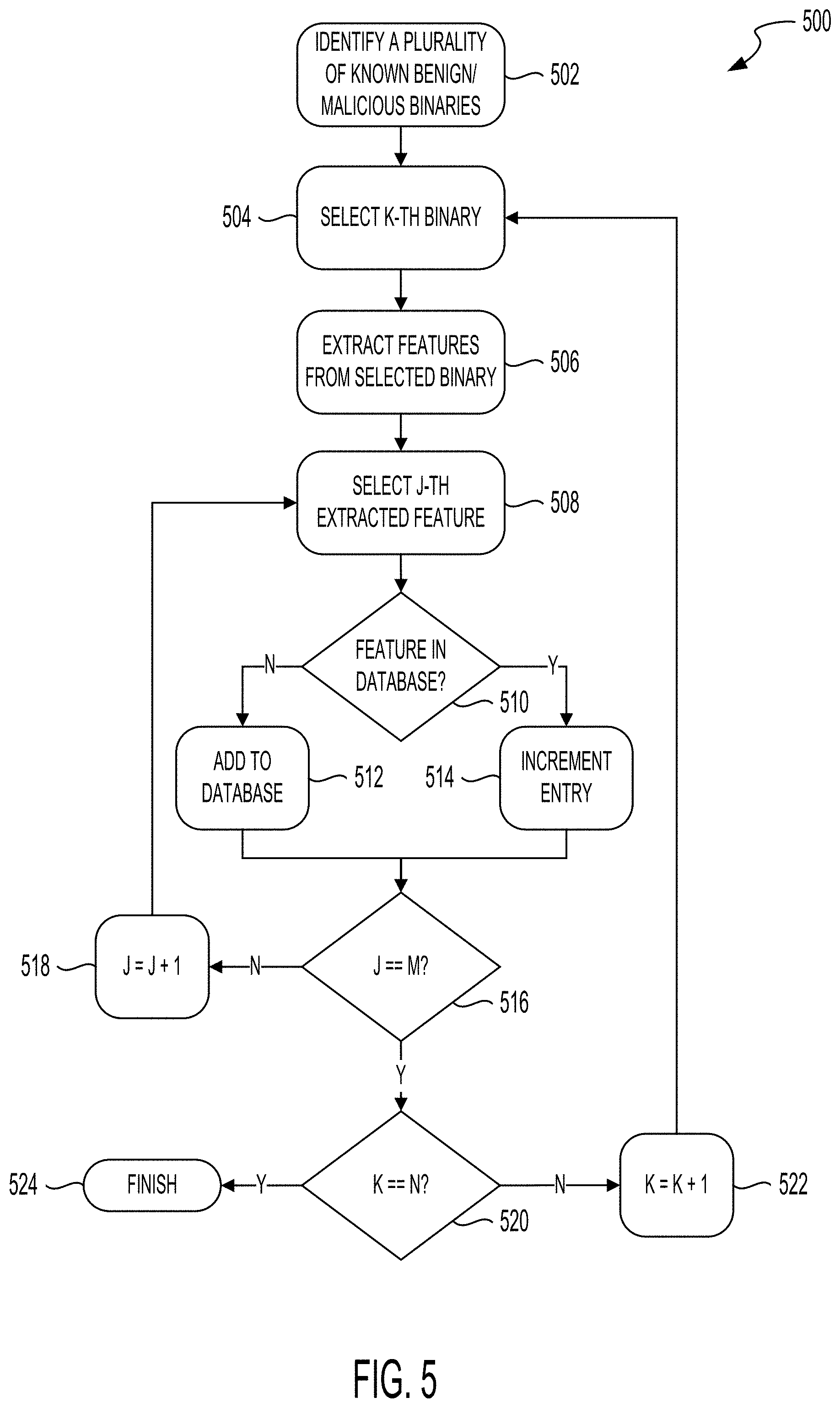 Patent US11775641 Figure 5 – Systems and methods for classifying malware based on feature reuse