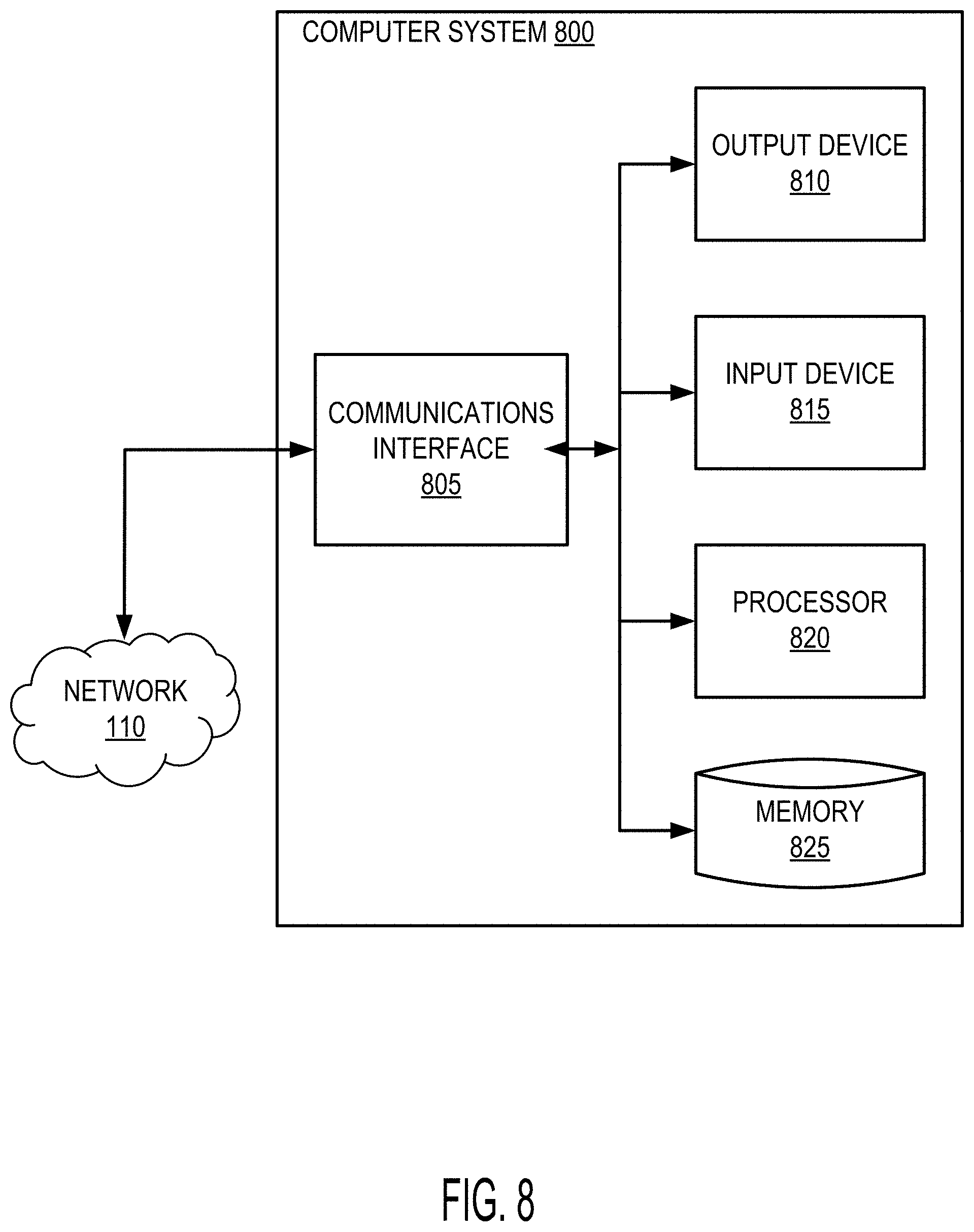 Patent US11775641 Figure 8 – Systems and methods for classifying malware based on feature reuse