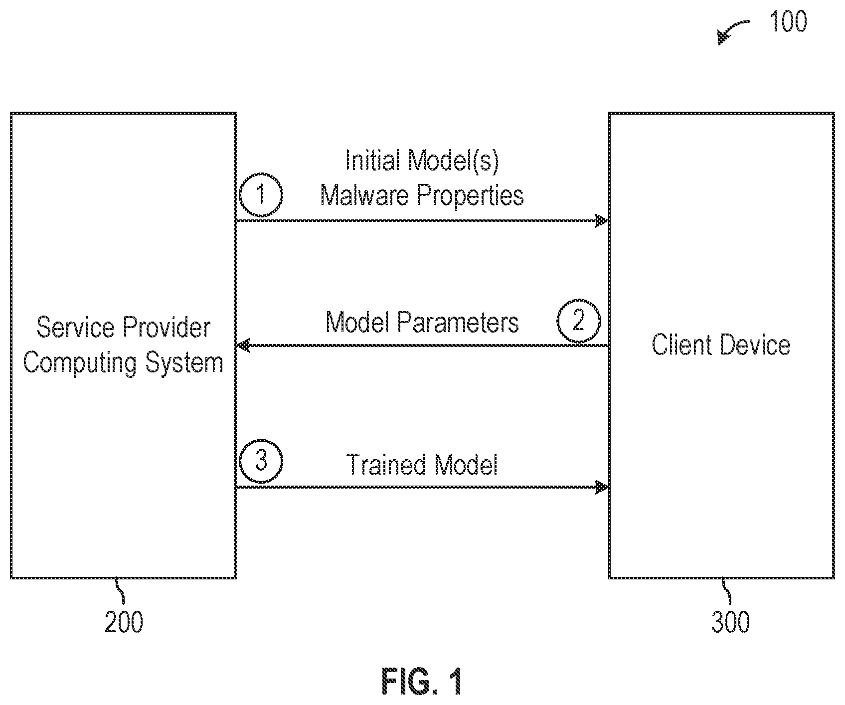 Patent US11775642 Figure 1 – Malware detection using federated learning
