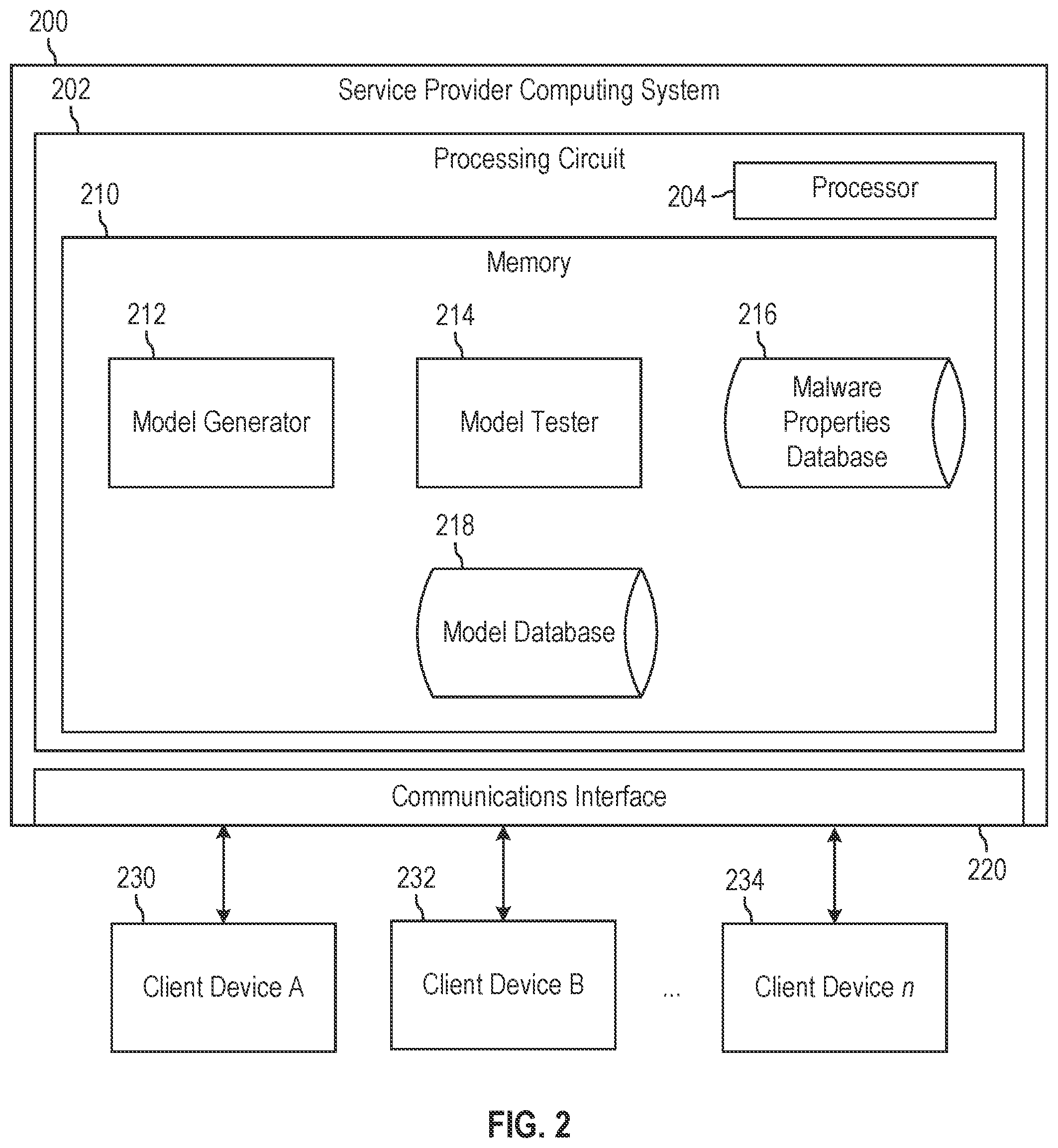 Patent US11775642 Figure 2 – Malware detection using federated learning